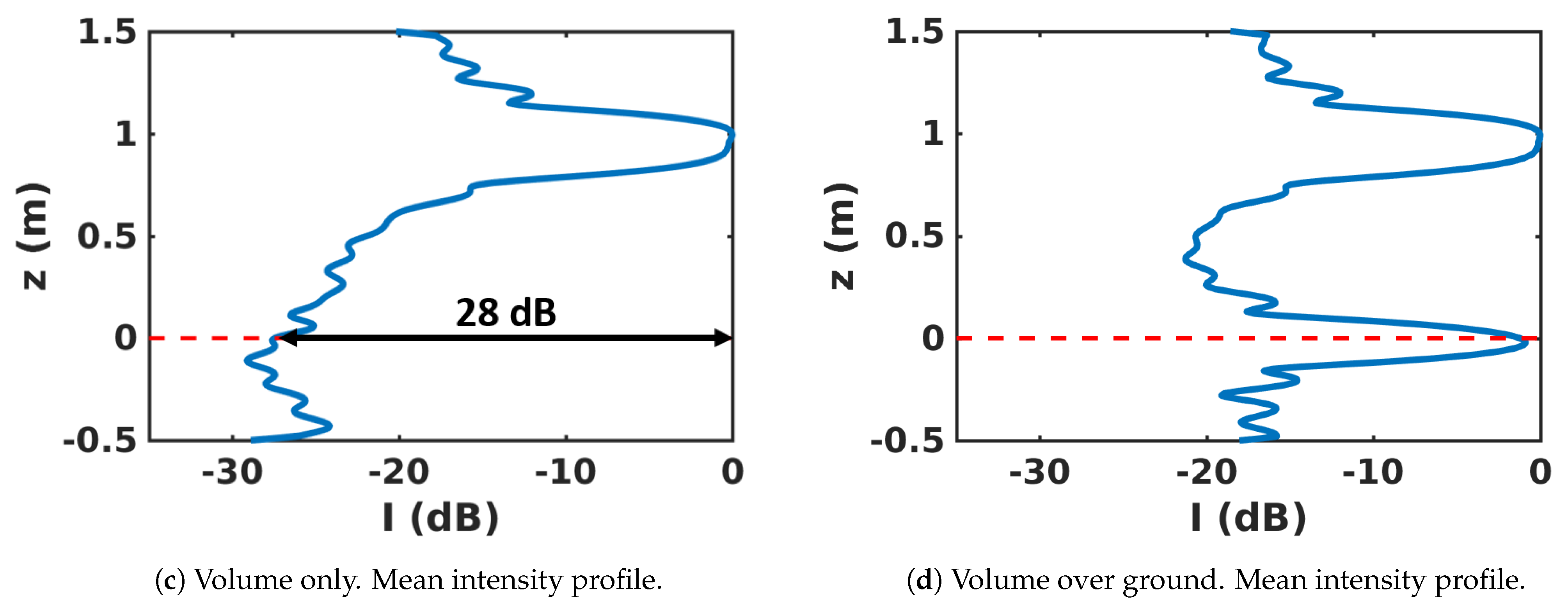 Remotesensing 13 00636 g012b