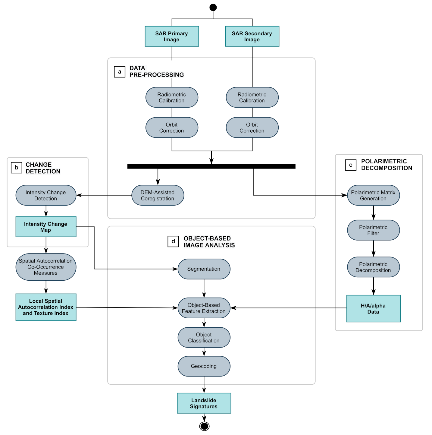 Remotesensing 13 00644 g002