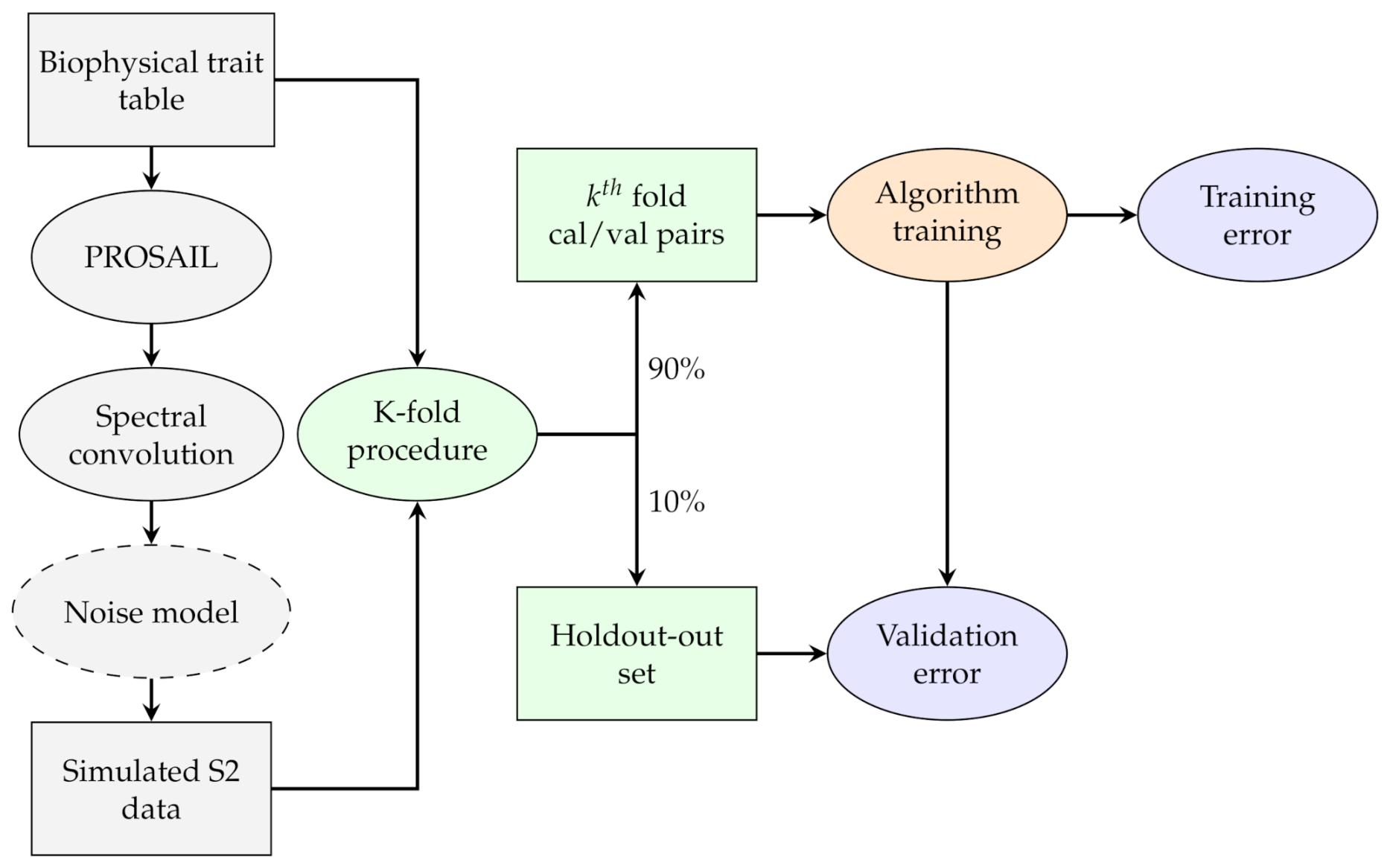 Remotesensing 13 00648 g002