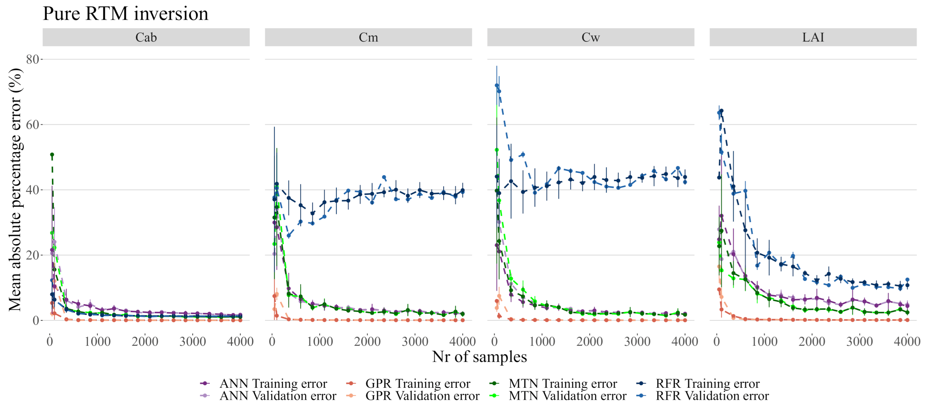 Remotesensing 13 00648 g006