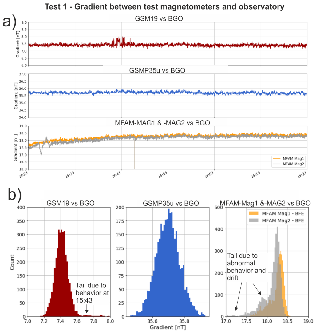 Remotesensing 13 00649 g005