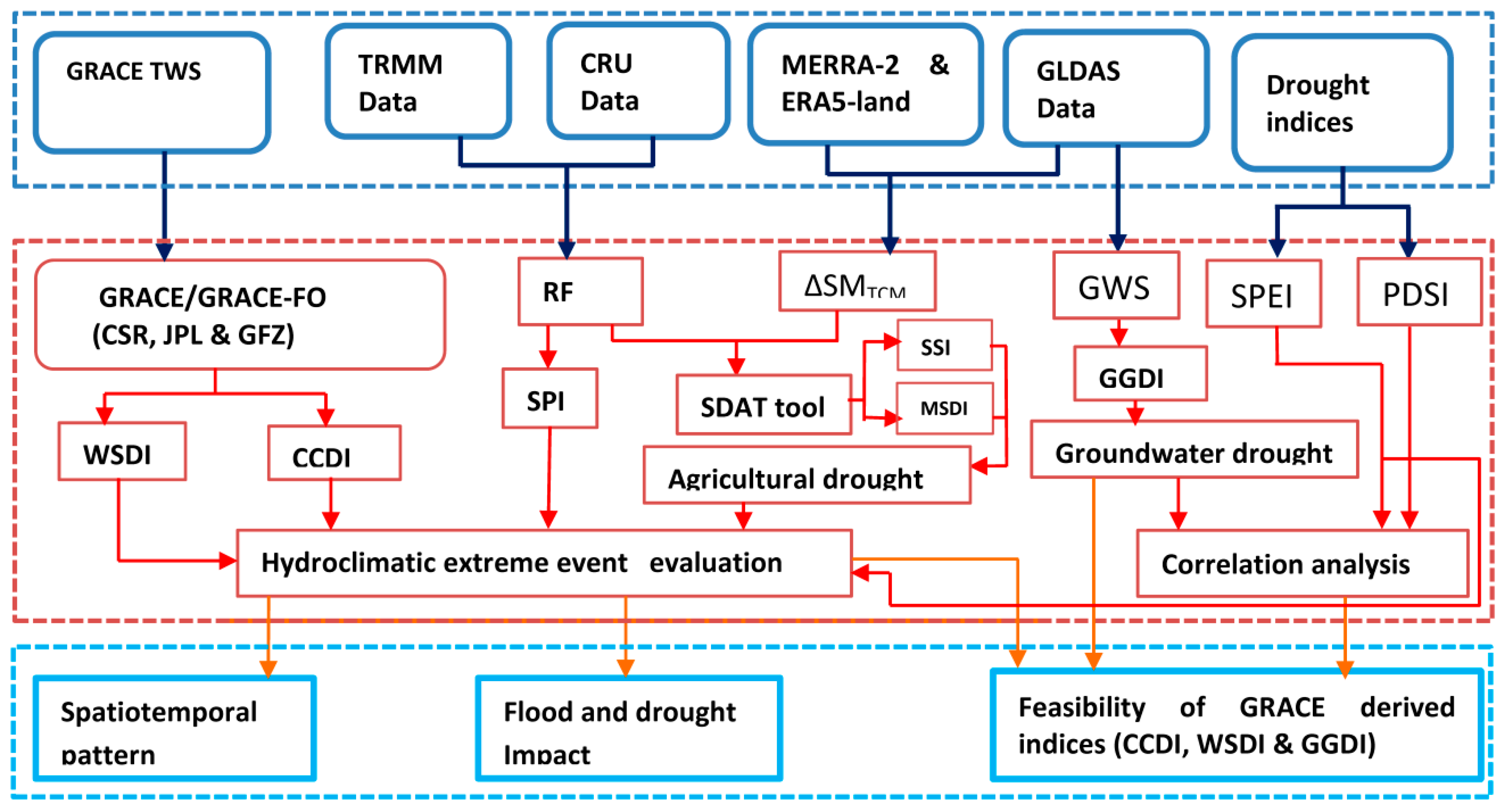 Remotesensing 13 00651 g002 Remotesensing 13 00651 g002