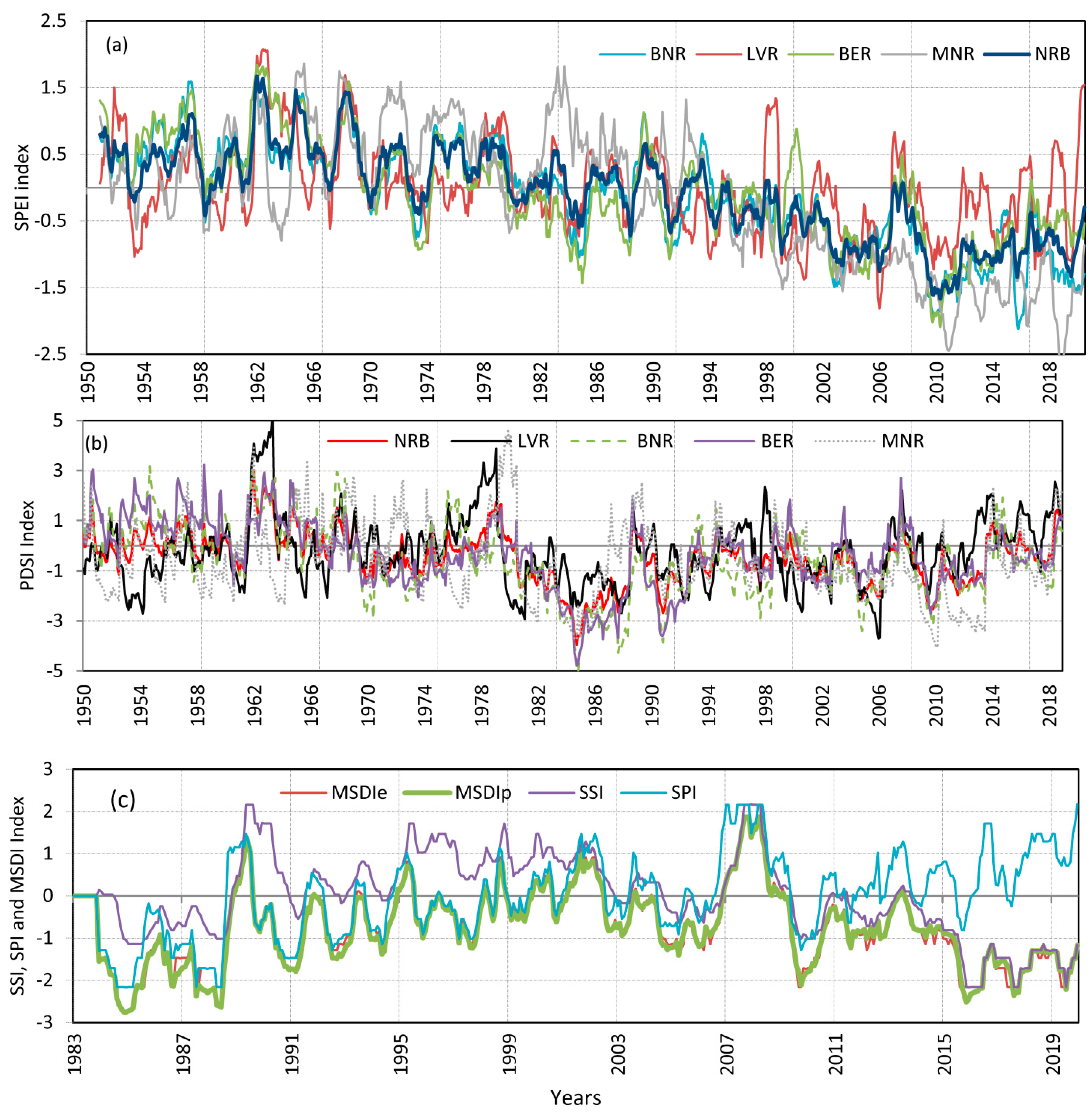 Remotesensing 13 00651 g005 Remotesensing 13 00651 g005