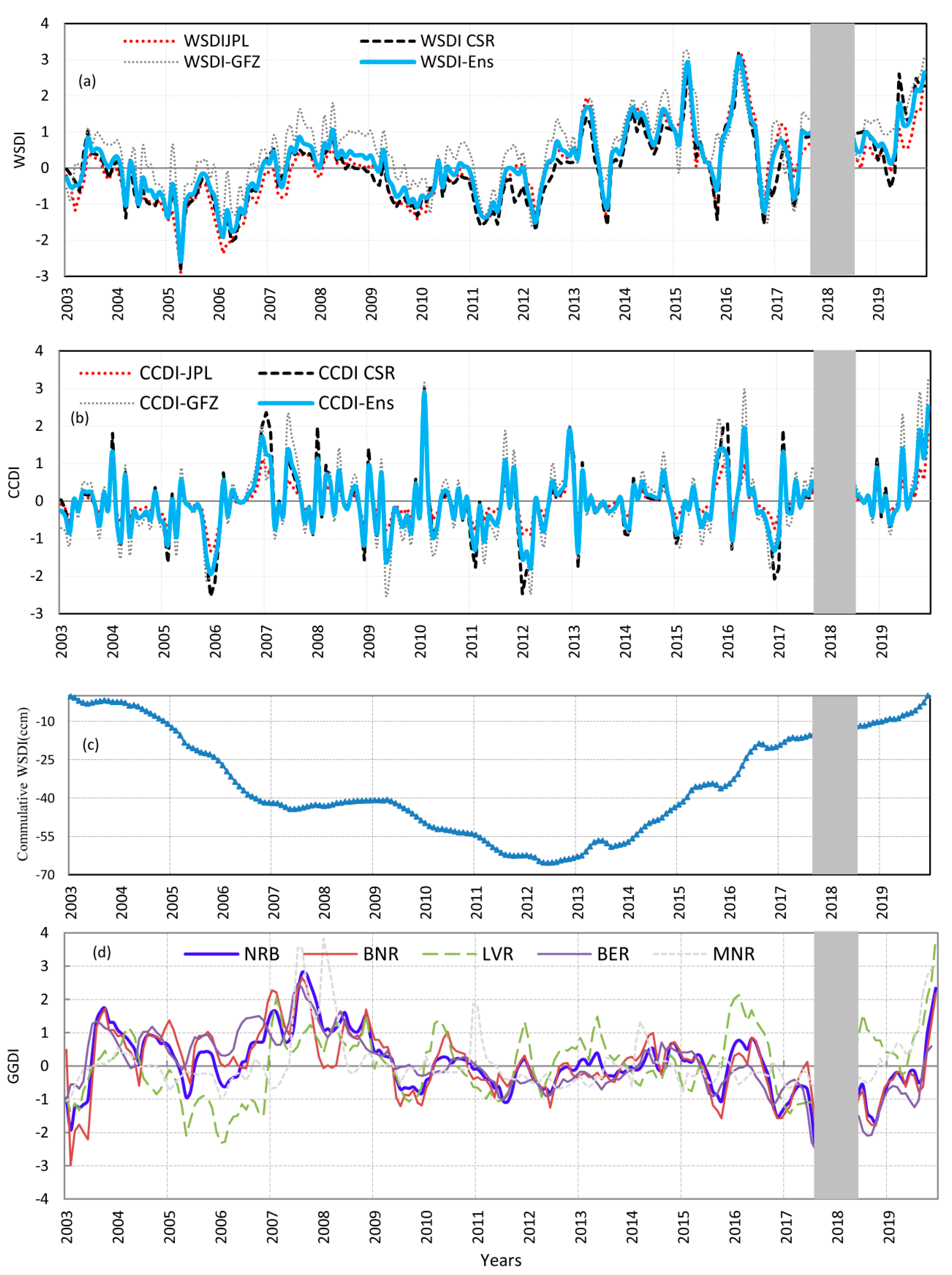Remotesensing 13 00651 g006 Remotesensing 13 00651 g006
