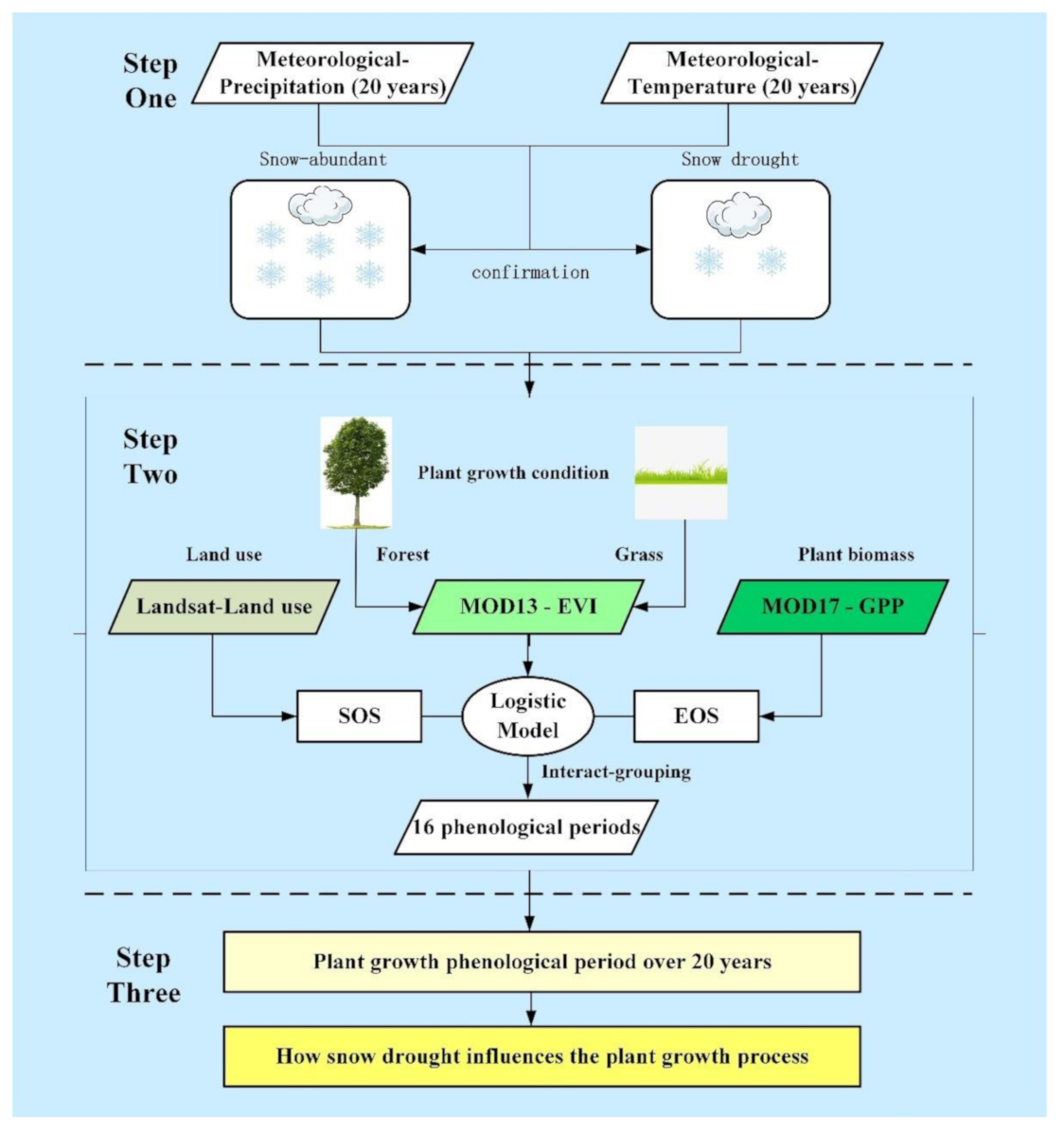 Remotesensing 13 00668 g002 Remotesensing 13 00668 g002