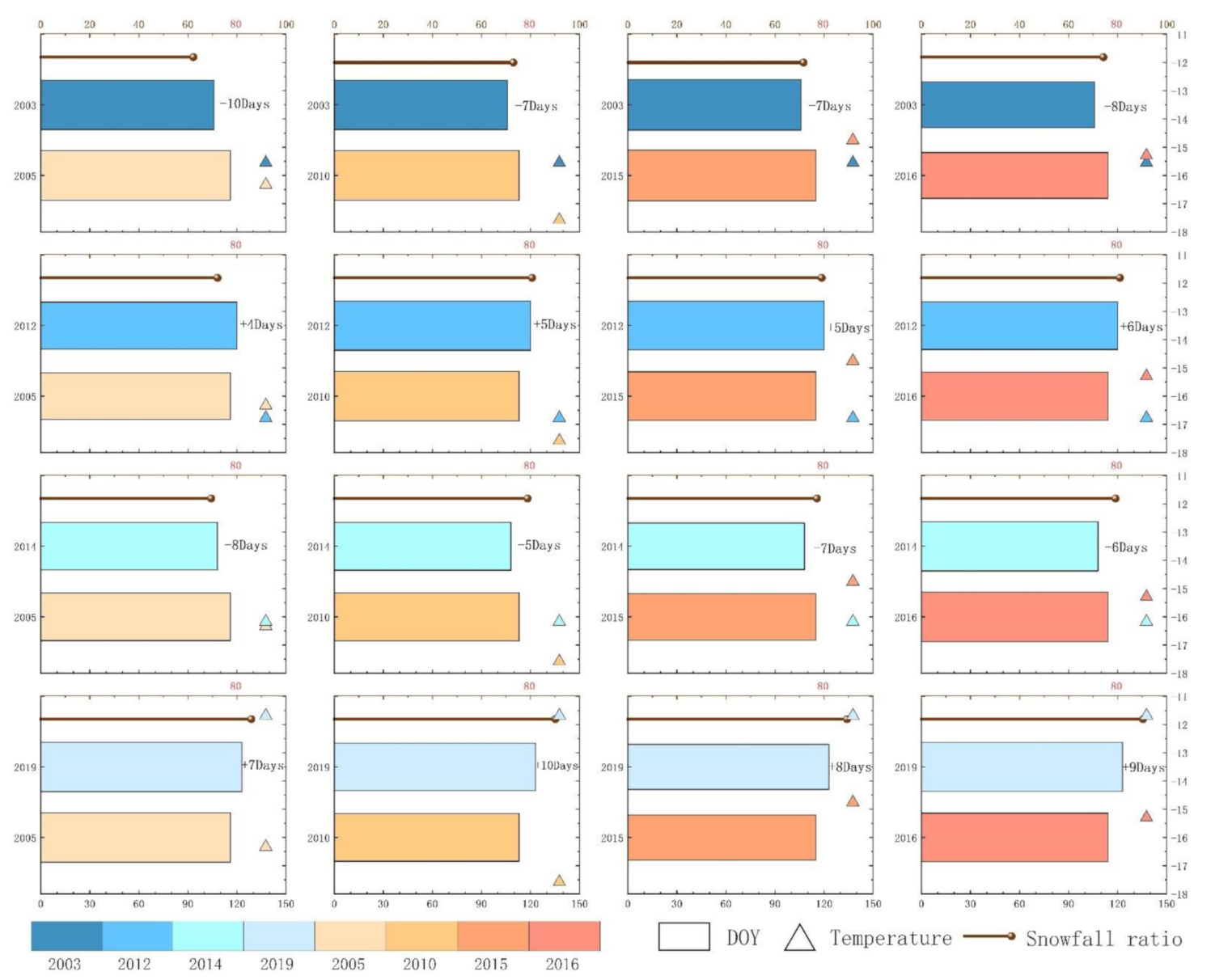 Remotesensing 13 00668 g007 Remotesensing 13 00668 g007