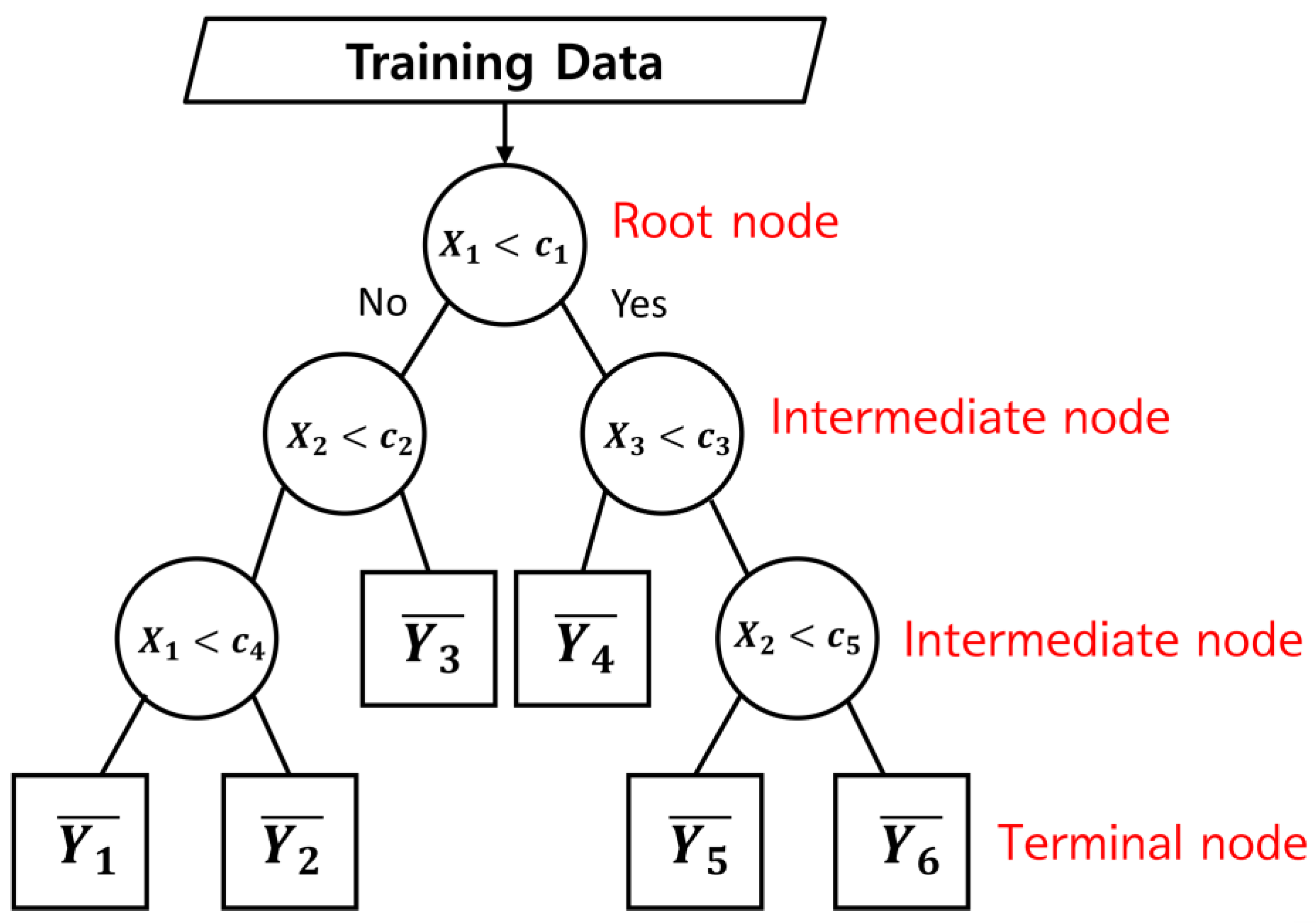 Remotesensing 13 00694 g002 Remotesensing 13 00694 g002