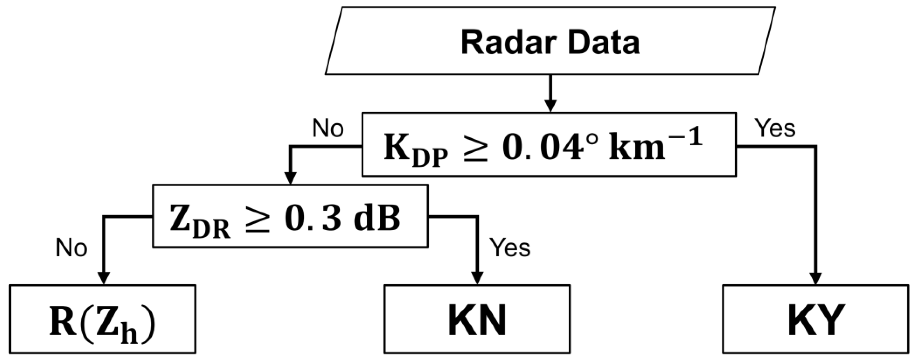Remotesensing 13 00694 g004 Remotesensing 13 00694 g004