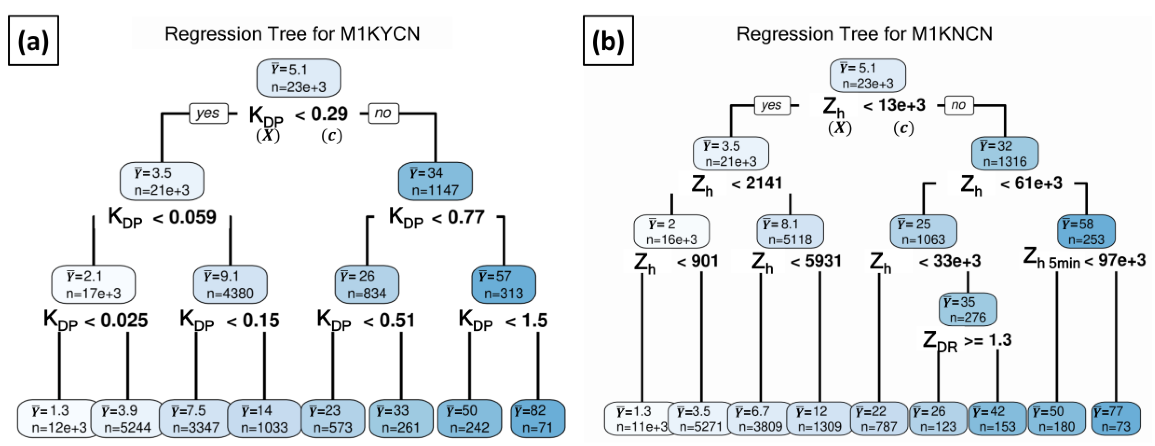 Remotesensing 13 00694 g005 Remotesensing 13 00694 g005