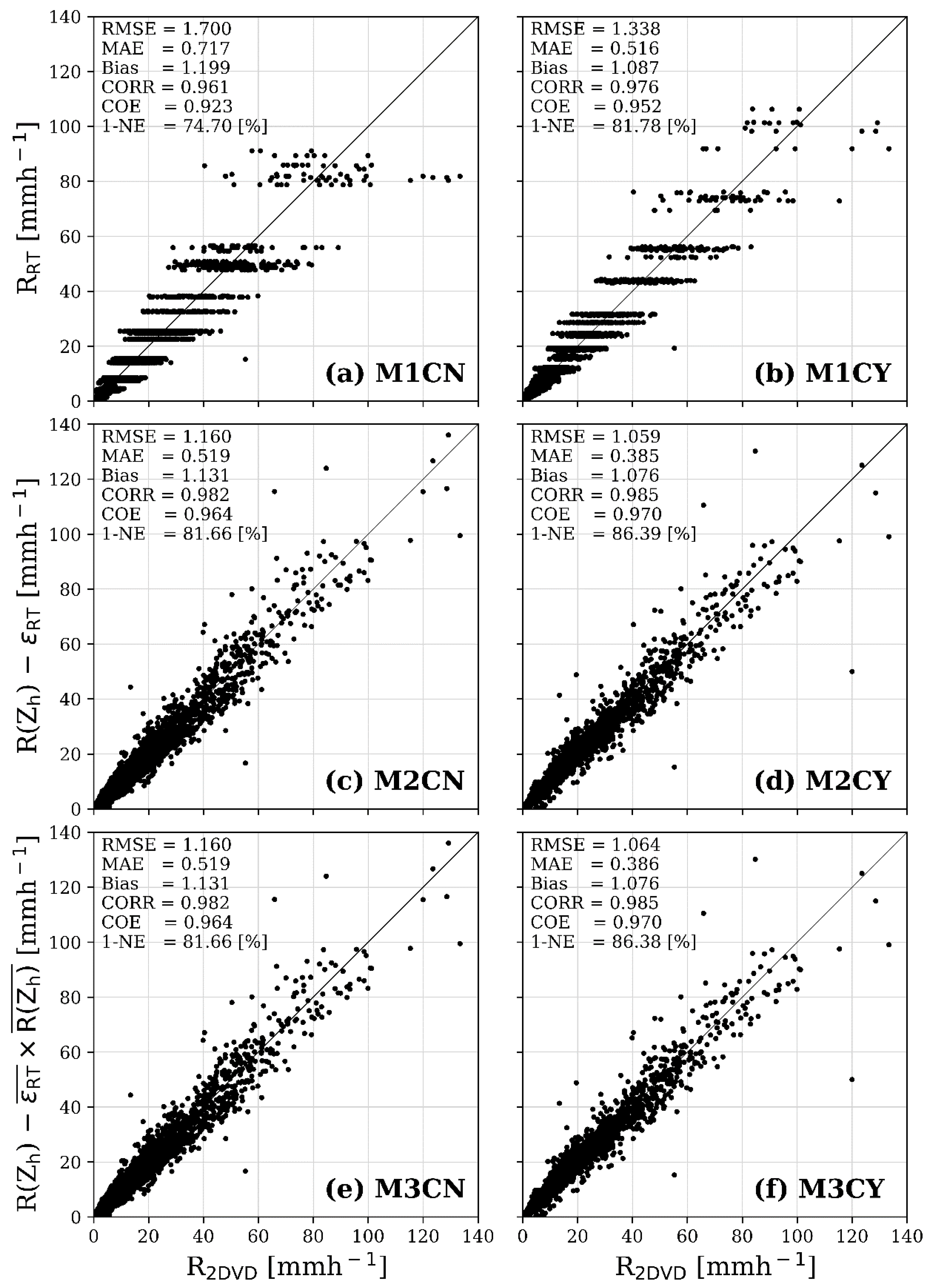 Remotesensing 13 00694 g006 Remotesensing 13 00694 g006
