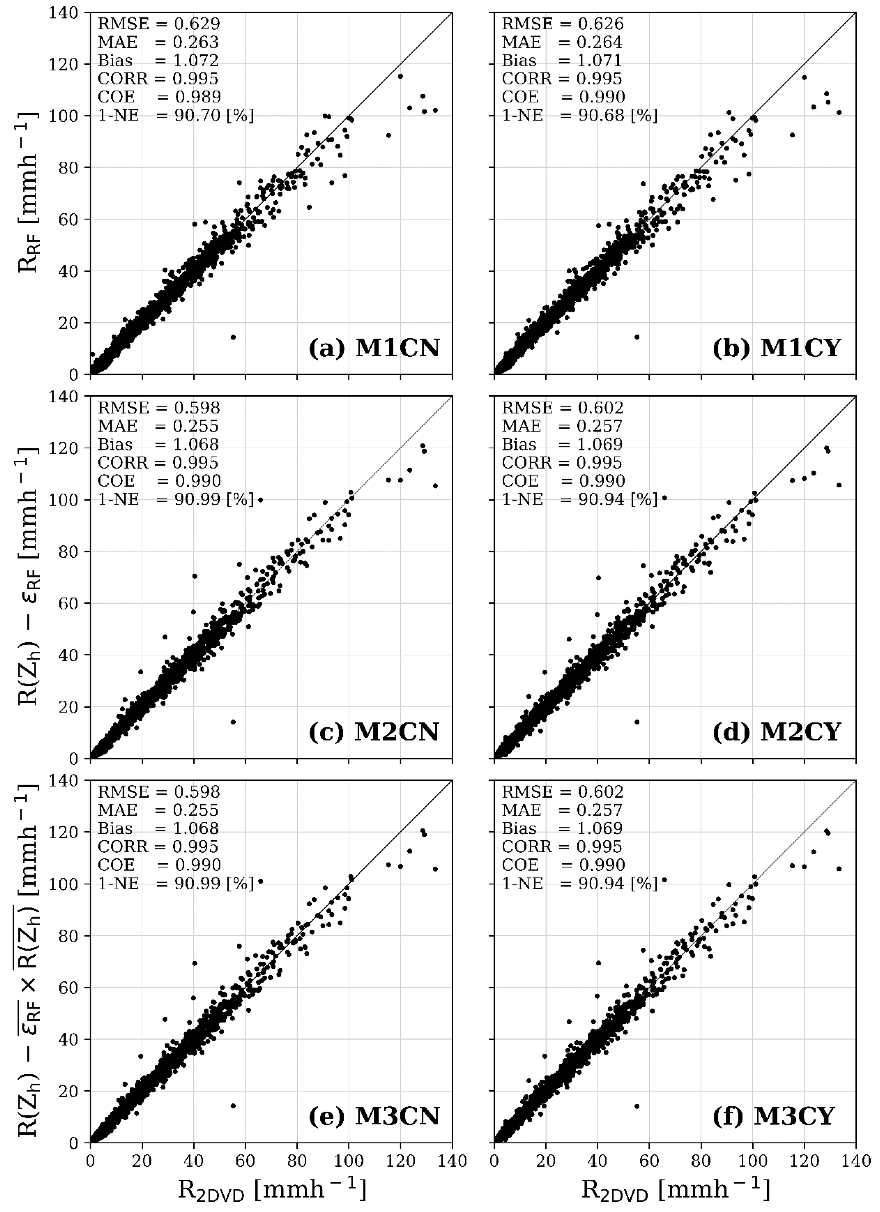 Remotesensing 13 00694 g007 Remotesensing 13 00694 g007