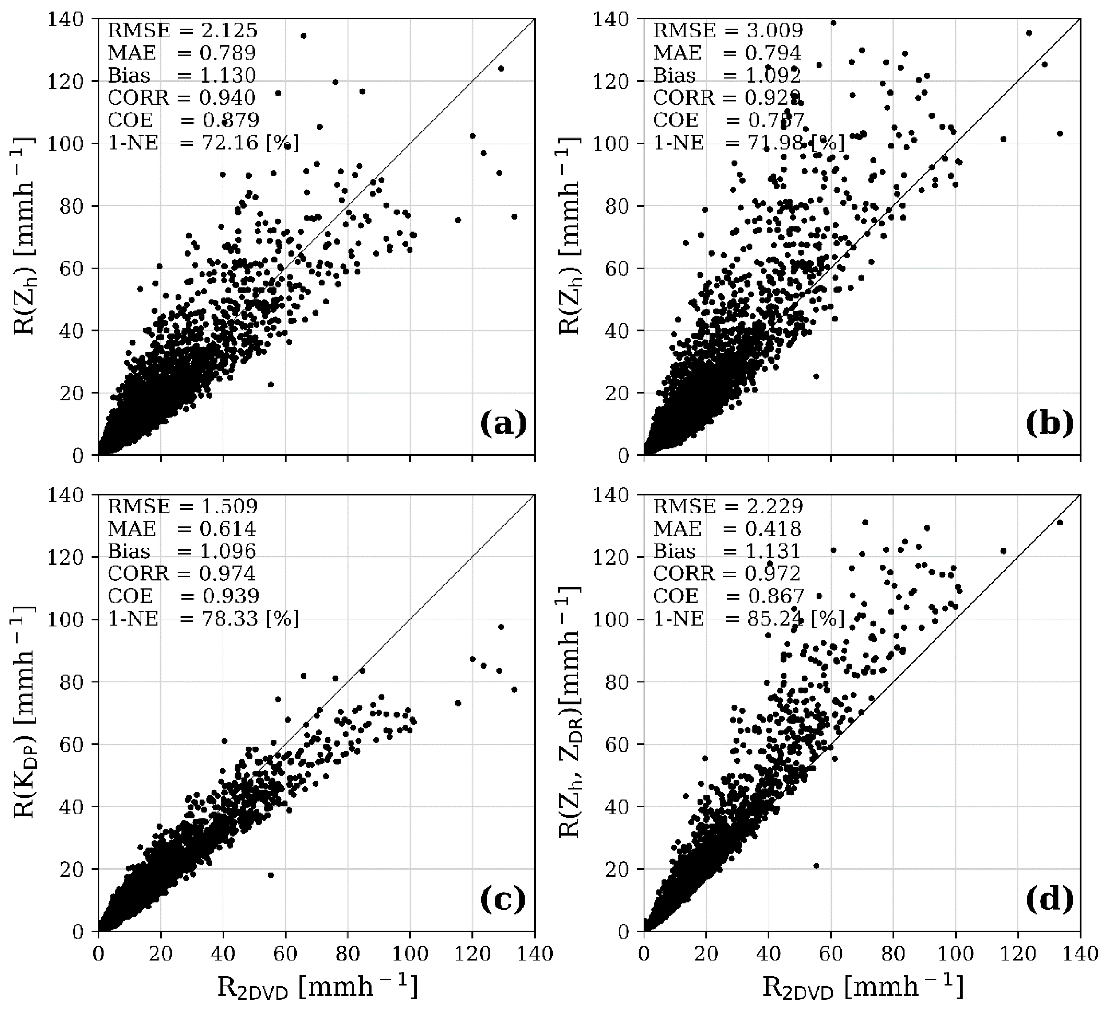 Remotesensing 13 00694 g008 Remotesensing 13 00694 g008