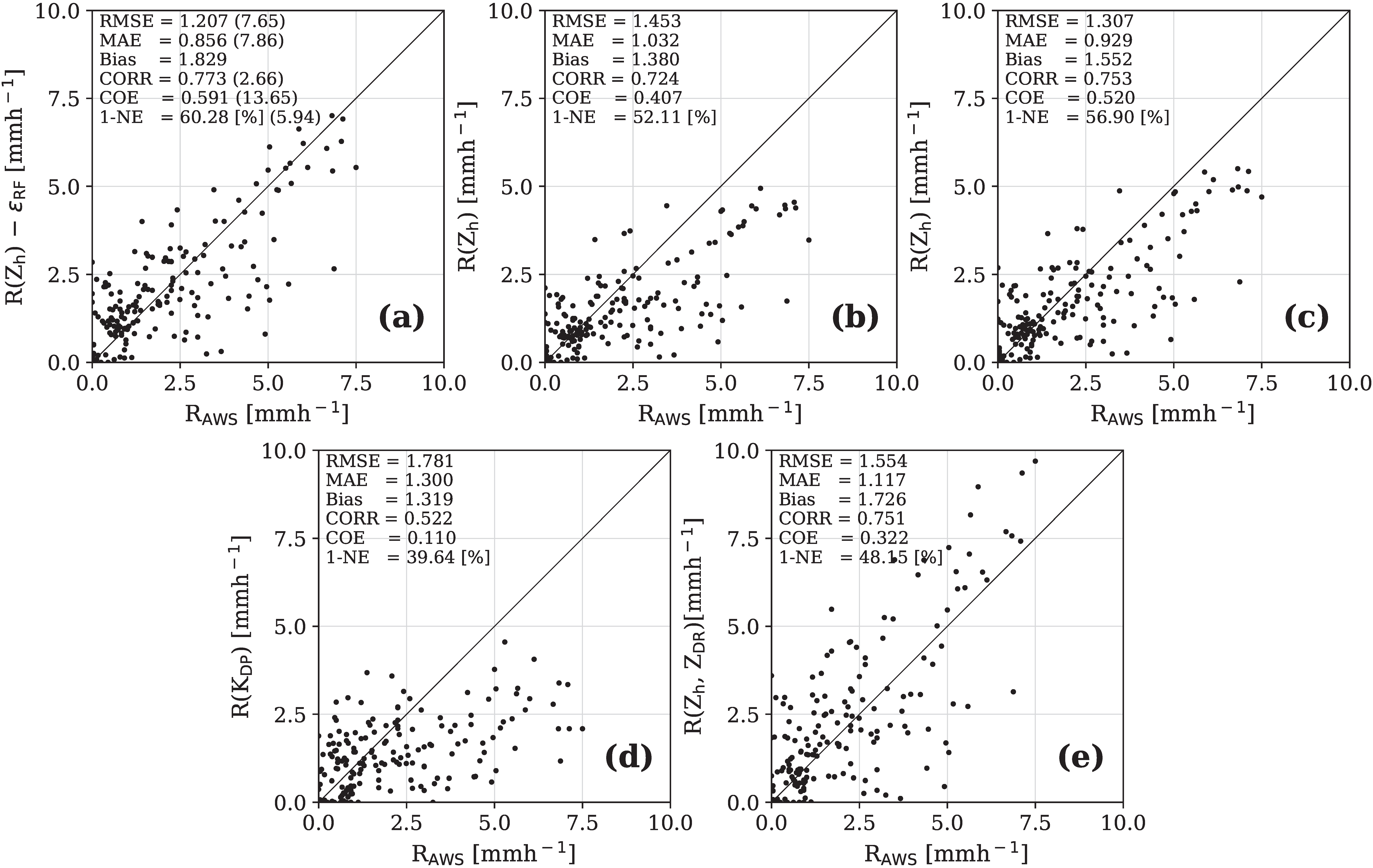 Remotesensing 13 00694 g011 Remotesensing 13 00694 g011