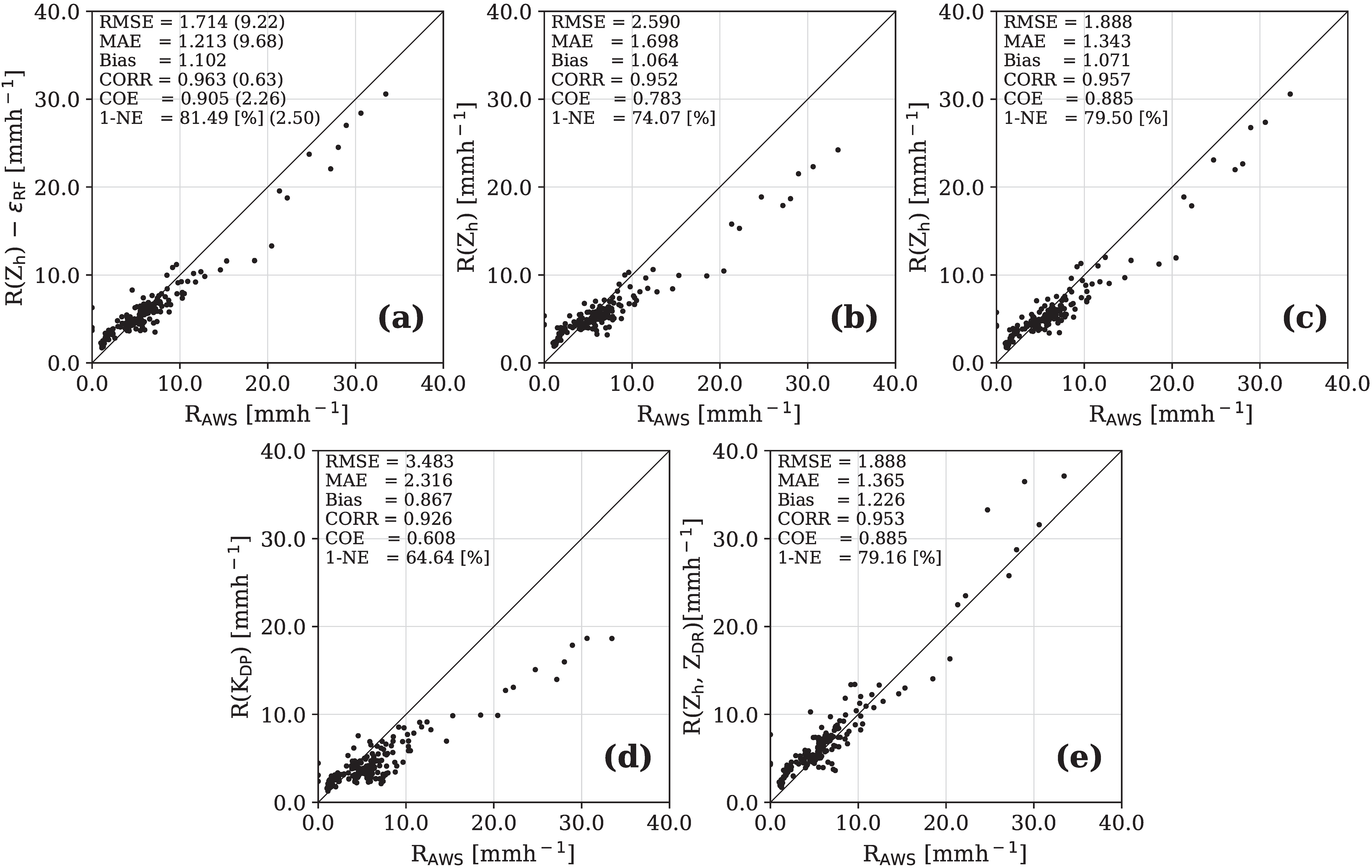 Remotesensing 13 00694 g012 Remotesensing 13 00694 g012