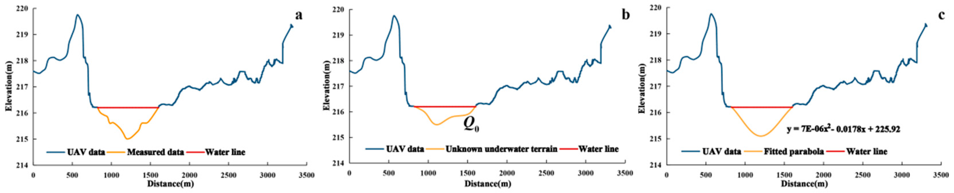Remotesensing 13 00697 g015 Remotesensing 13 00697 g015