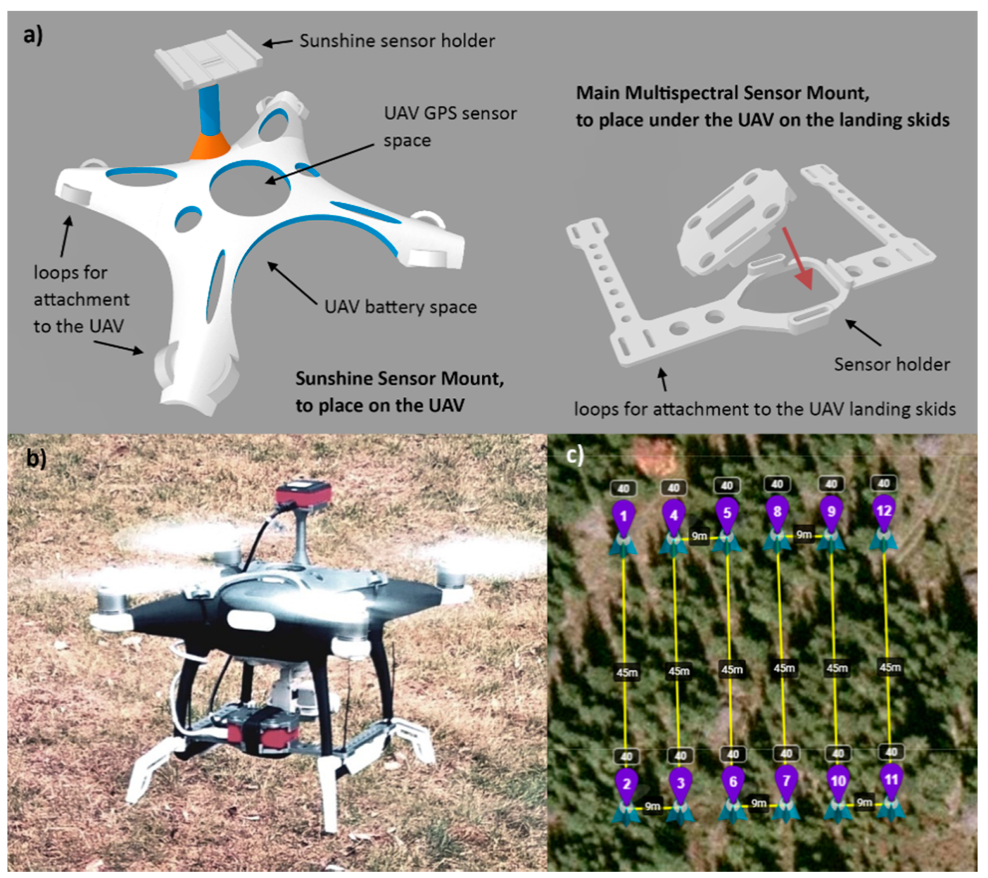 Remote Sensing | Free Full-Text | Canopy Top, Height and Photosynthetic  Pigment Estimation Using Parrot Sequoia Multispectral Imagery and the  Unmanned Aerial Vehicle (UAV)