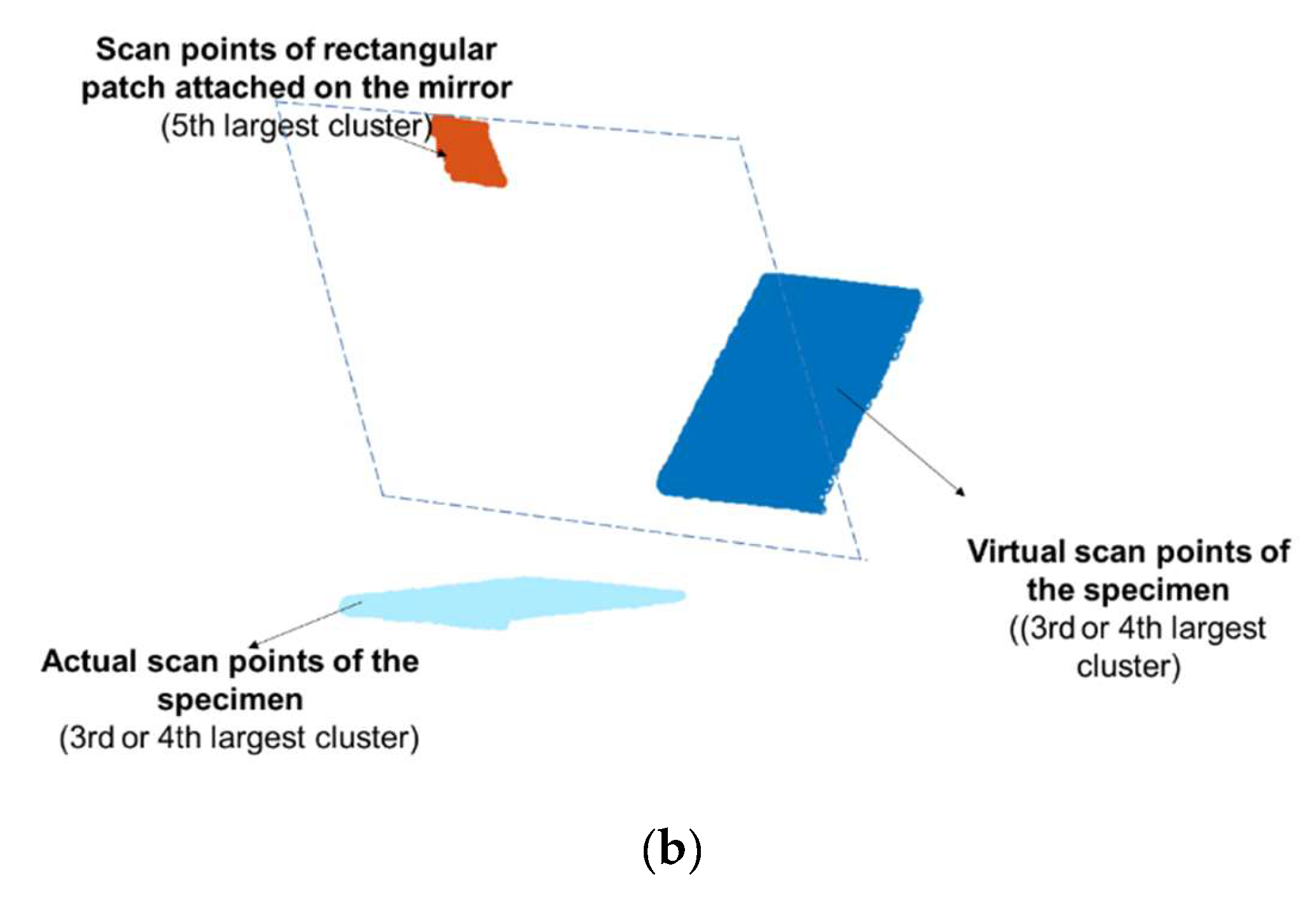 Remotesensing 13 00714 g007b Remotesensing 13 00714 g007b