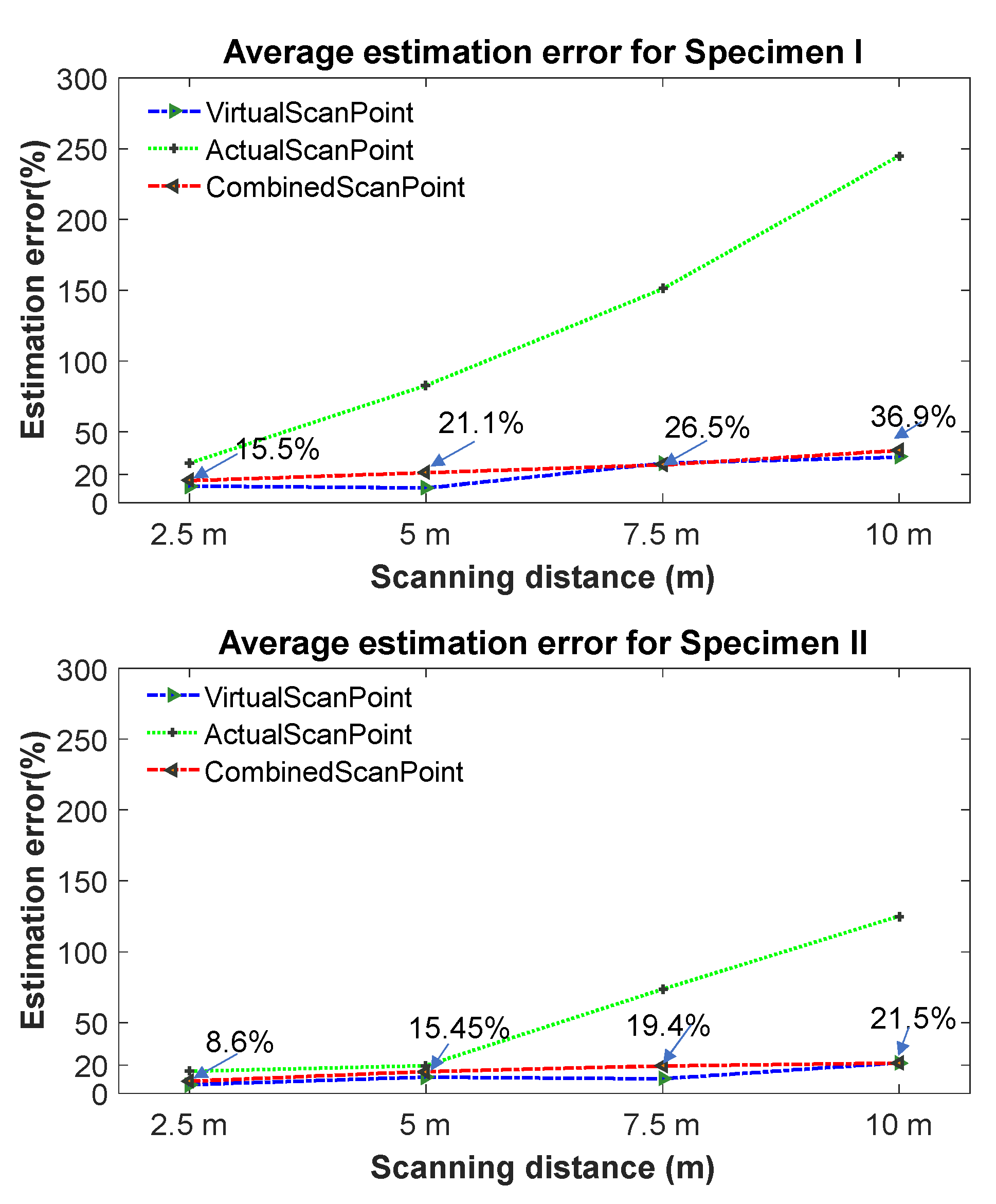 Remotesensing 13 00714 g011 Remotesensing 13 00714 g011