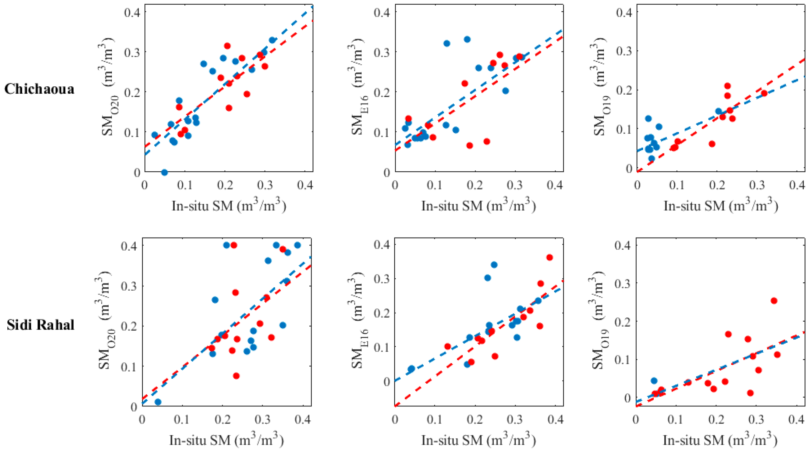 Remotesensing 13 00727 g003