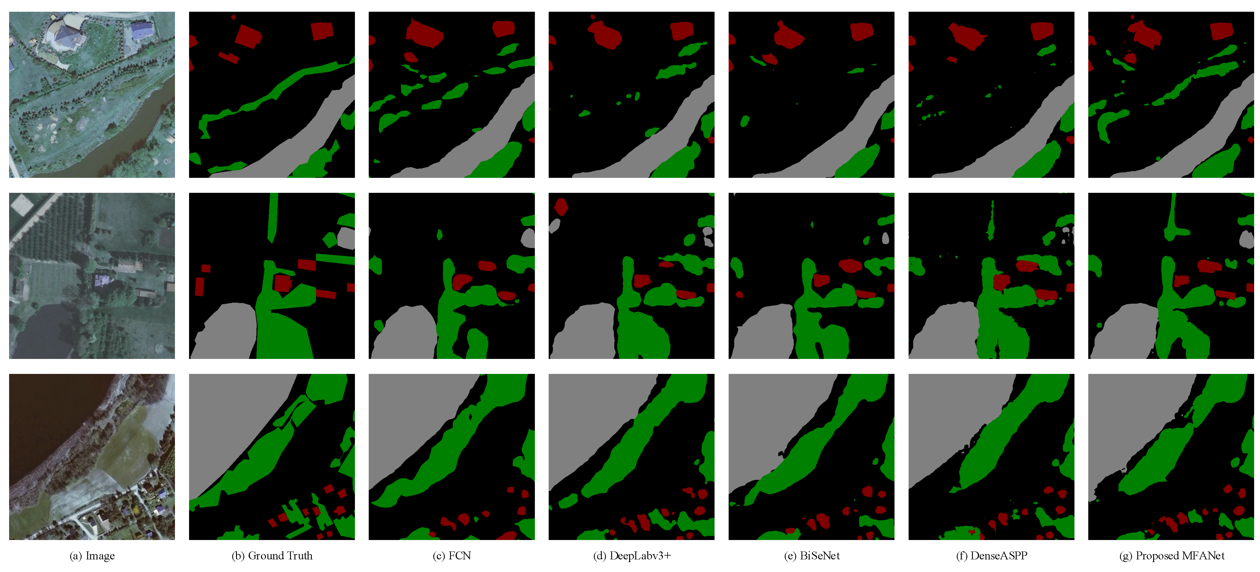 Remote Sensing Free Full Text Mfanet A Multi Level Feature Aggregation Network For Semantic