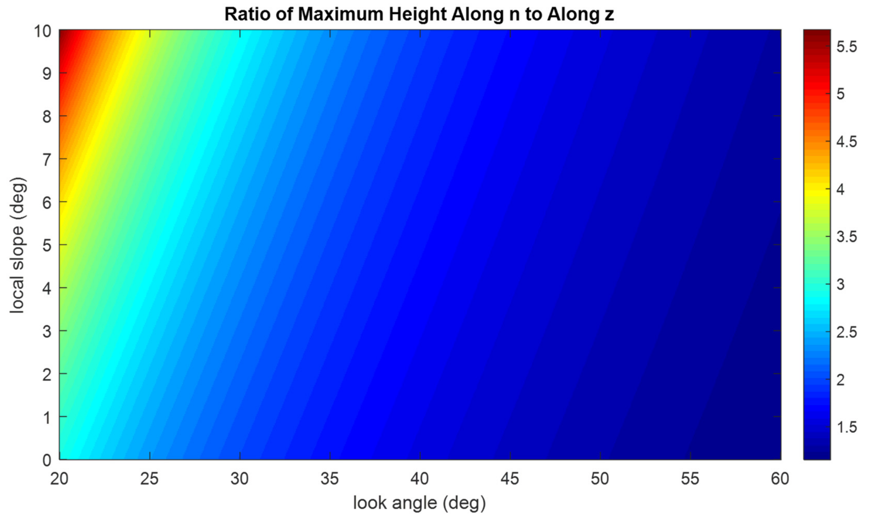 Remotesensing 13 00737 g005 Remotesensing 13 00737 g005