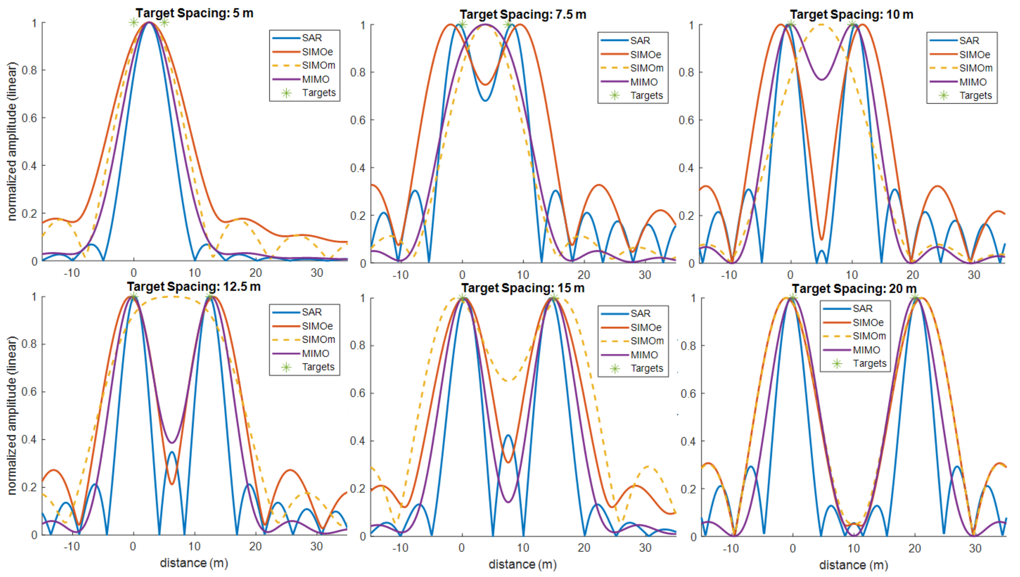 Remotesensing 13 00737 g018 Remotesensing 13 00737 g018