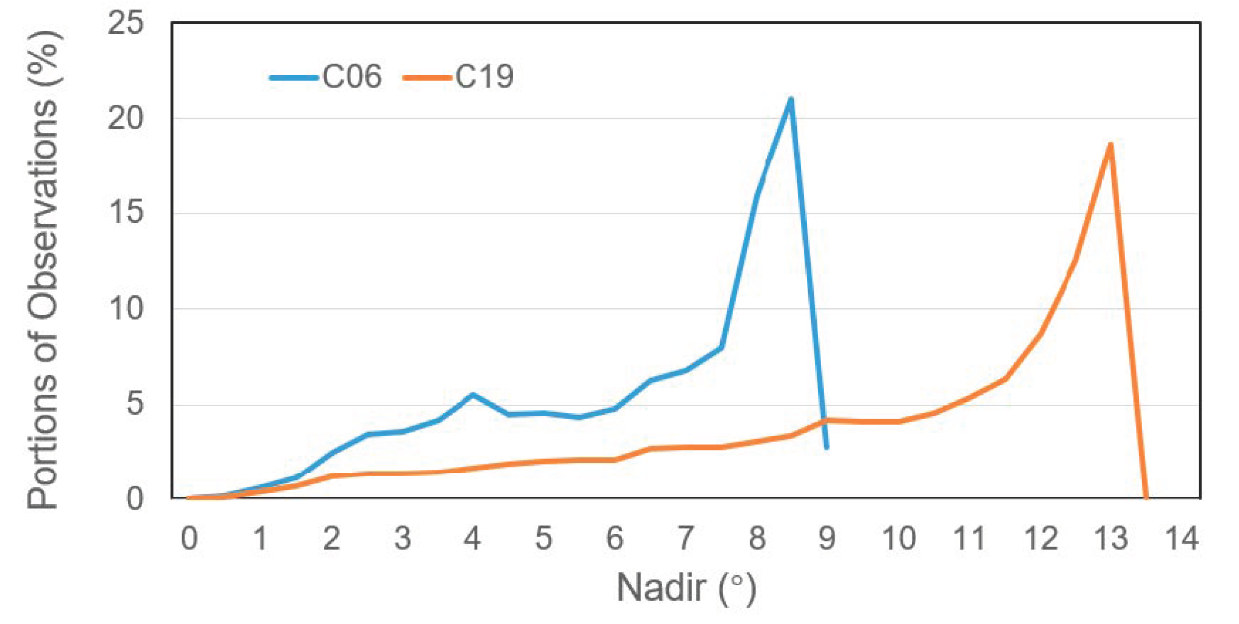 Remotesensing 13 00745 g004