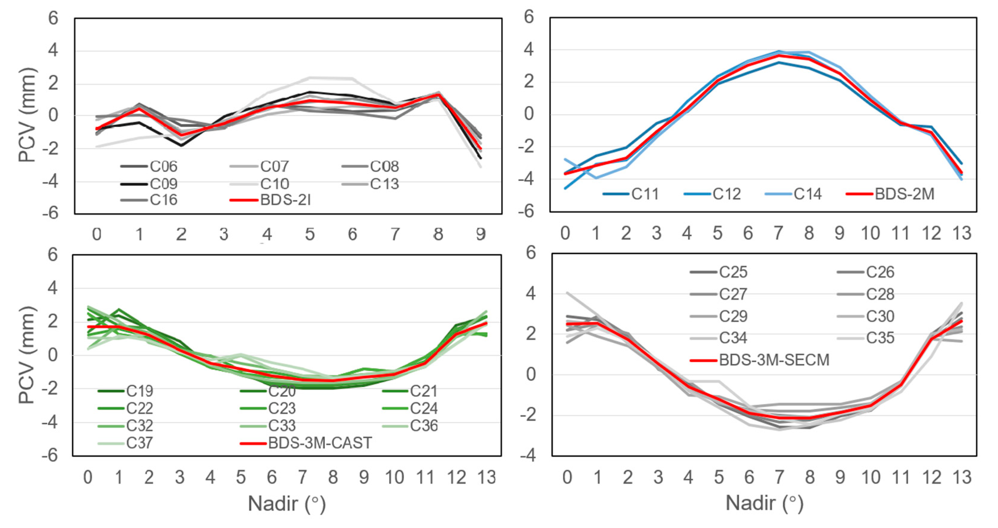 Remotesensing 13 00745 g005