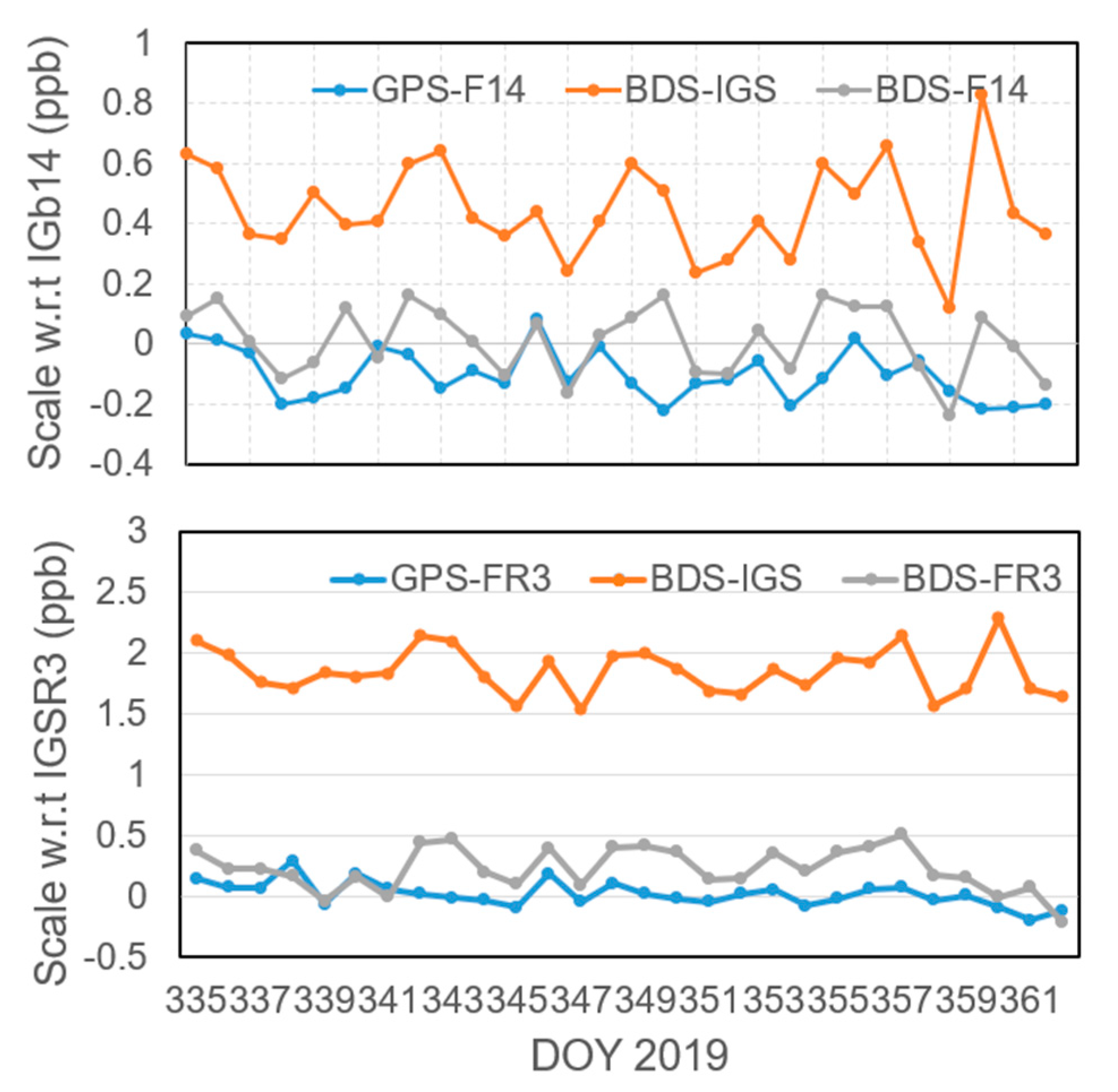 Remotesensing 13 00745 g007