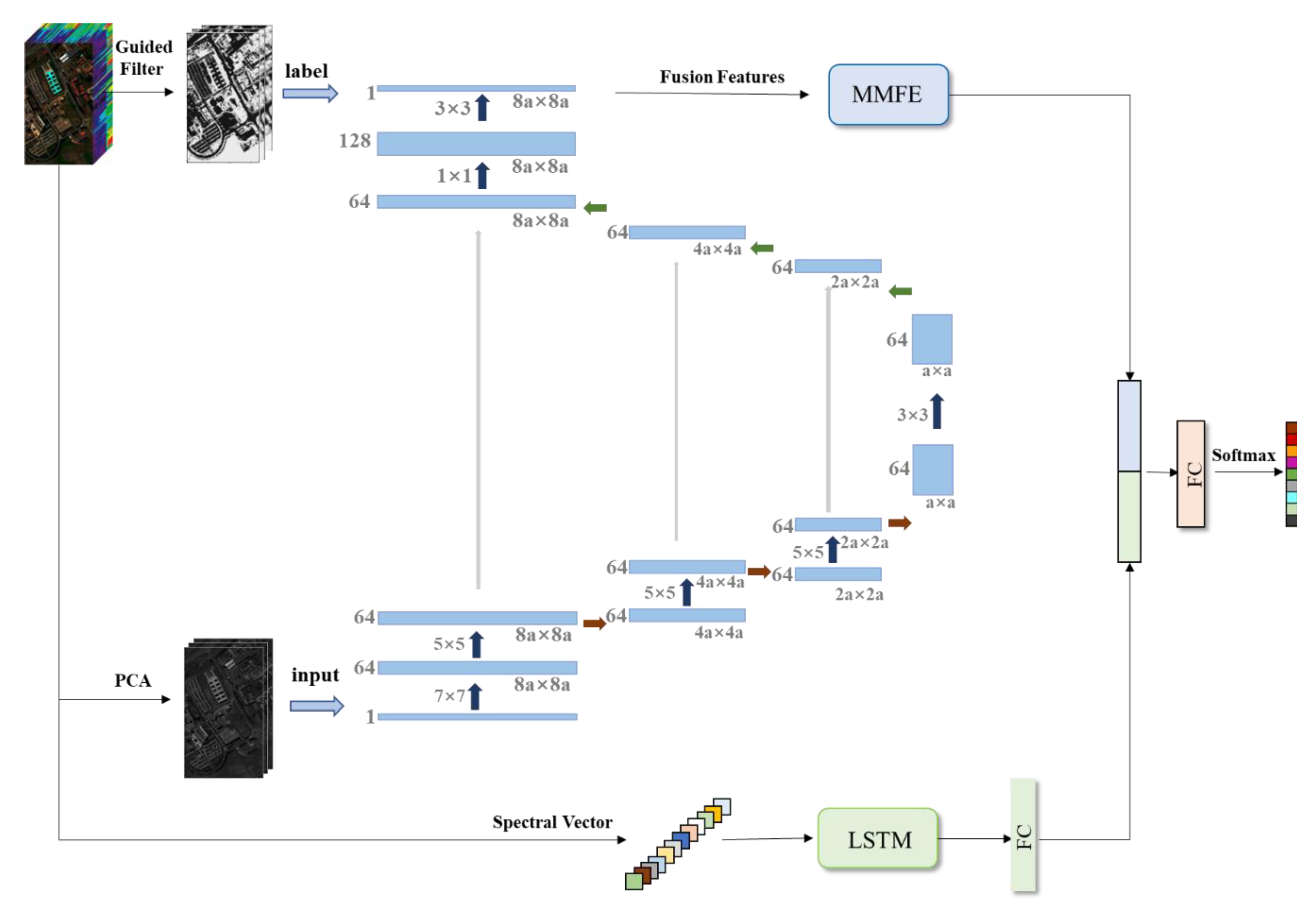 Remote Sensing | Free Full-Text | Hyperspectral Image Spectral