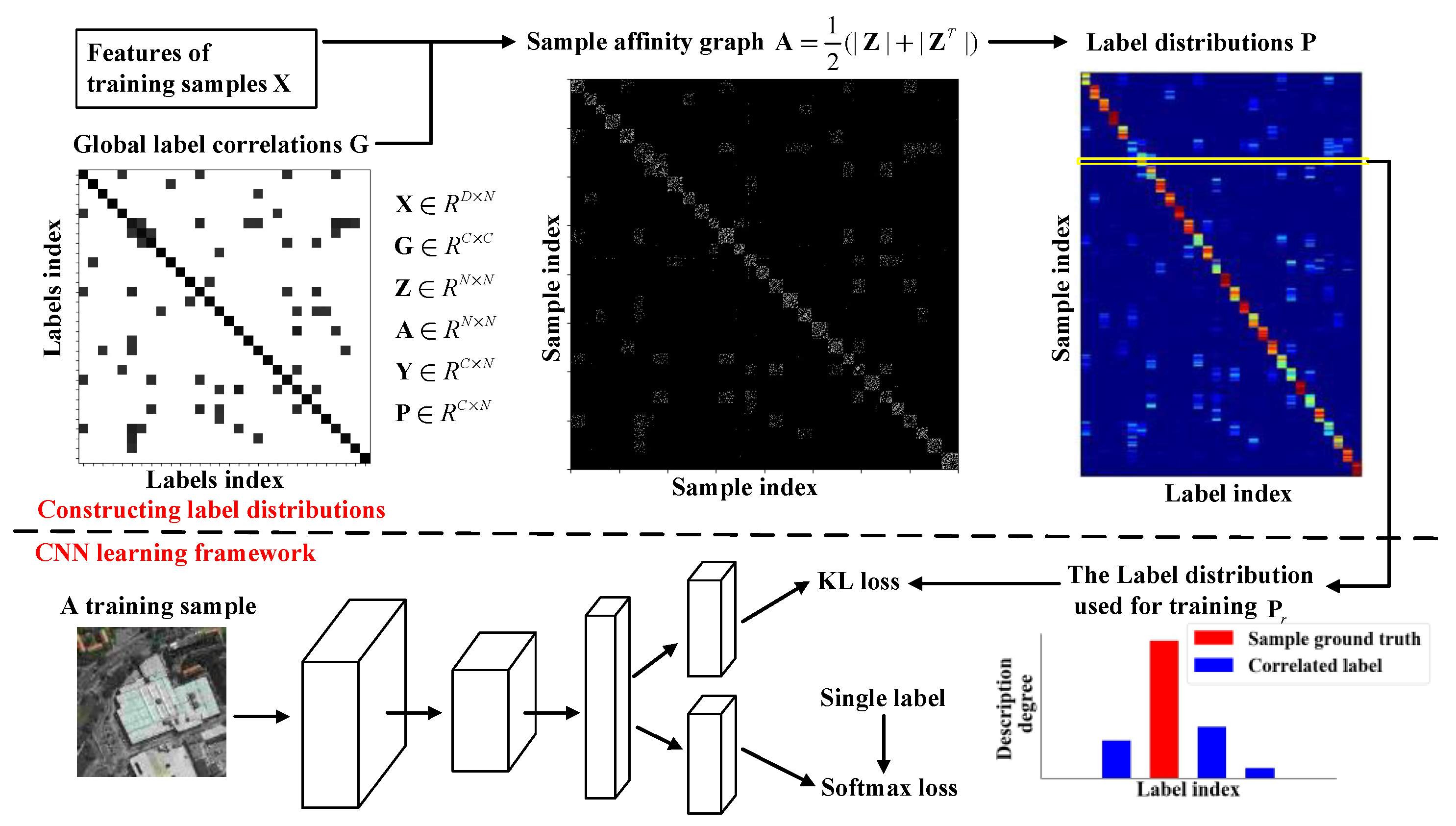 Remotesensing 13 00755 g003 Remotesensing 13 00755 g003
