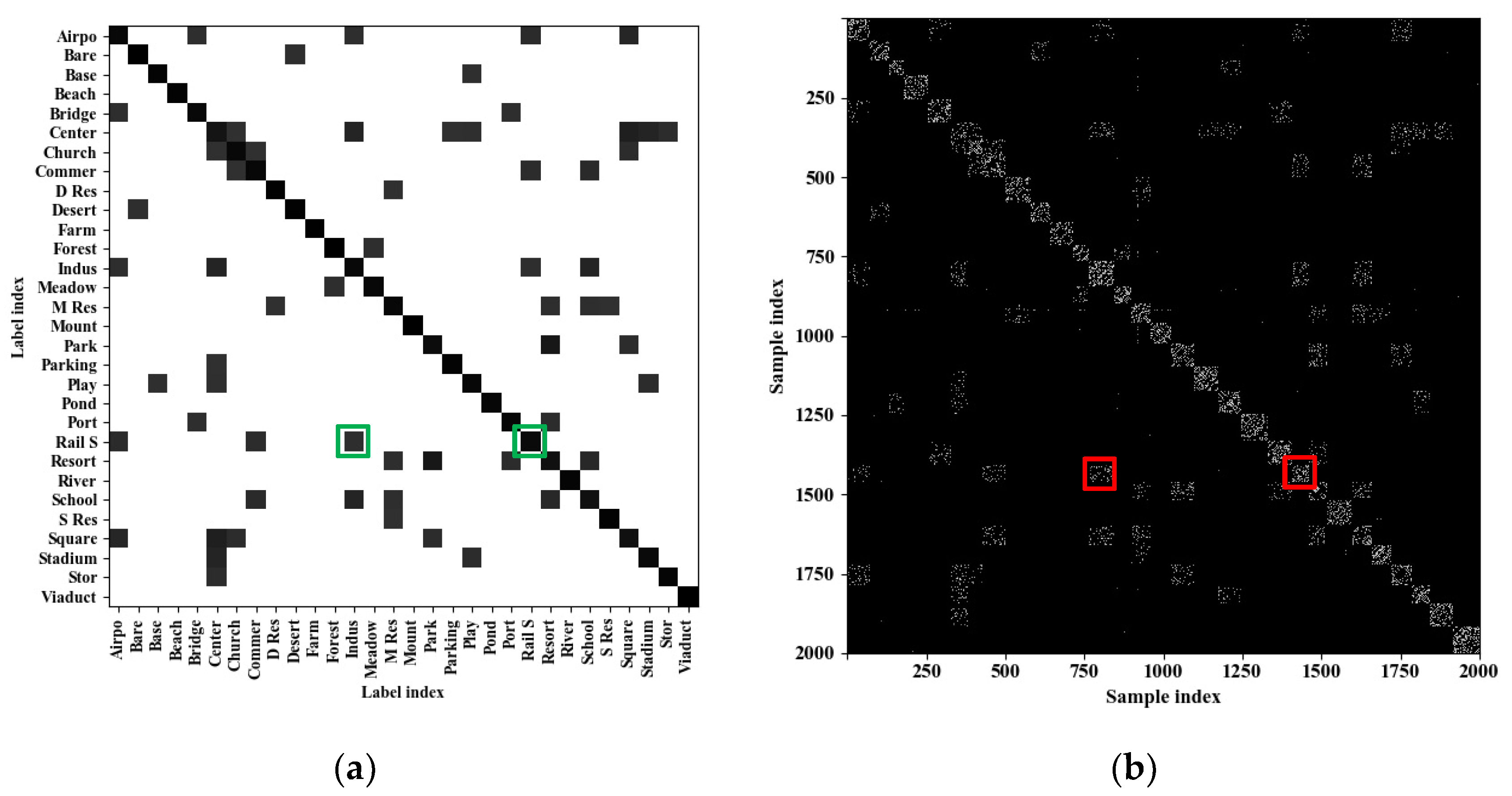 Remotesensing 13 00755 g007 Remotesensing 13 00755 g007