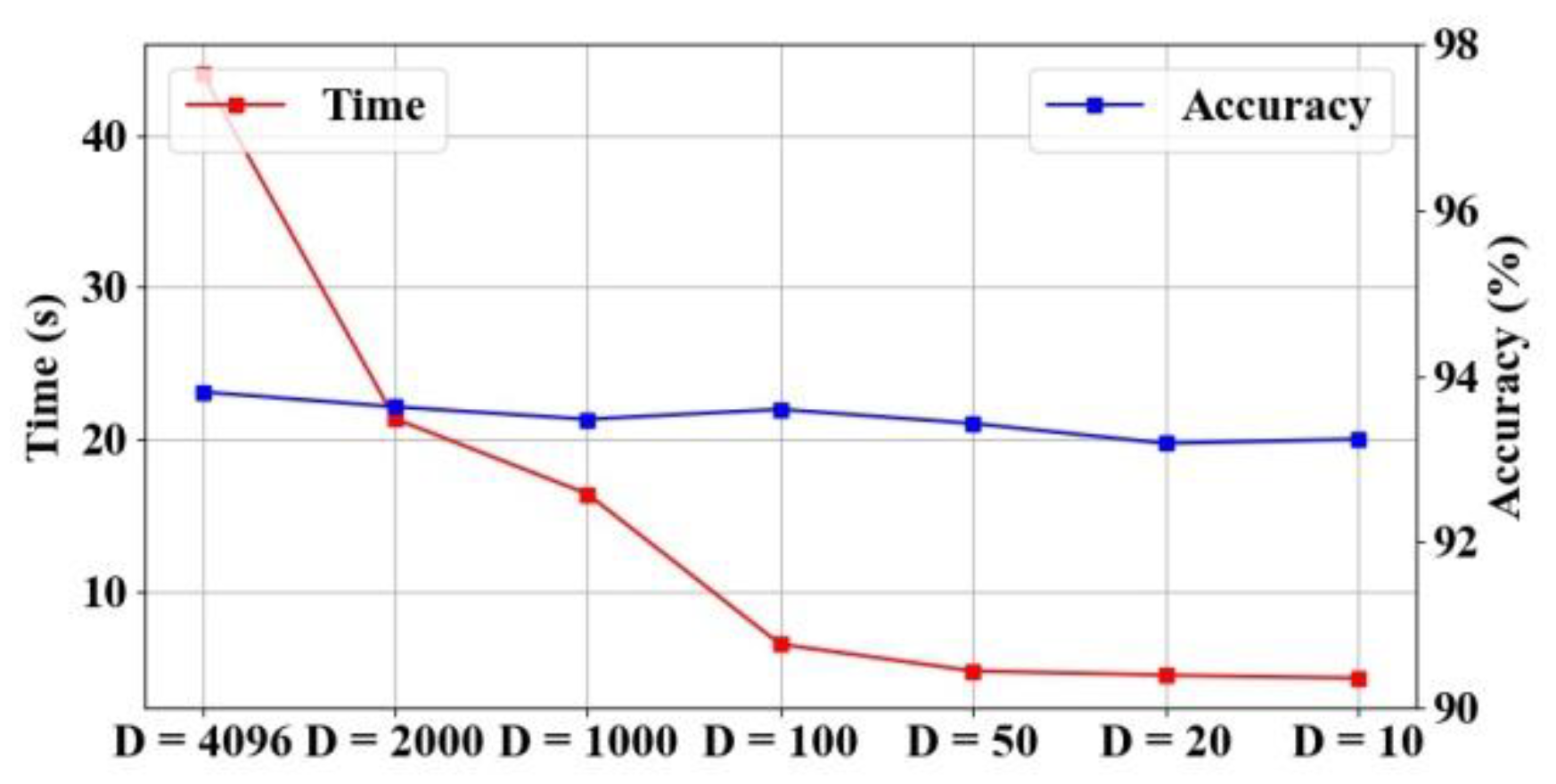 Remotesensing 13 00755 g015 Remotesensing 13 00755 g015