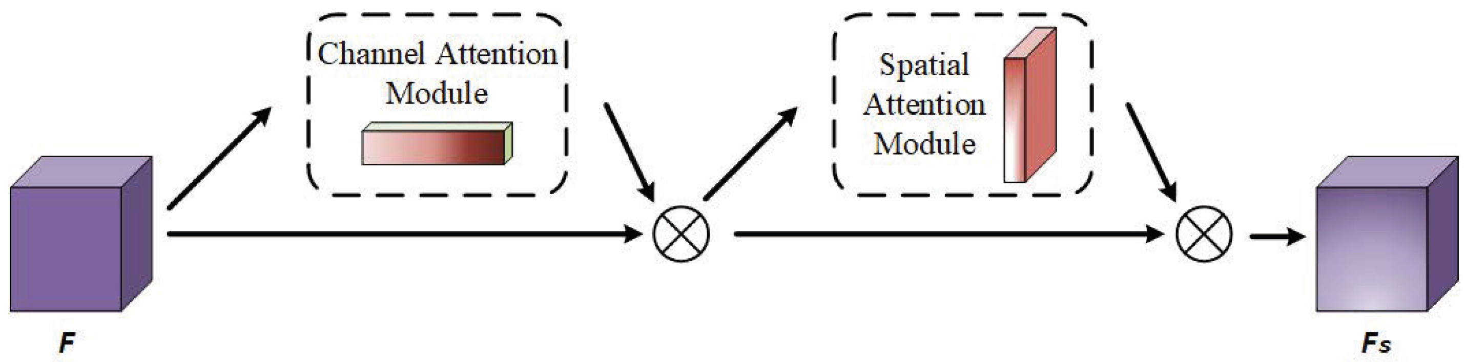 Remotesensing 13 00760 g005 Remotesensing 13 00760 g005