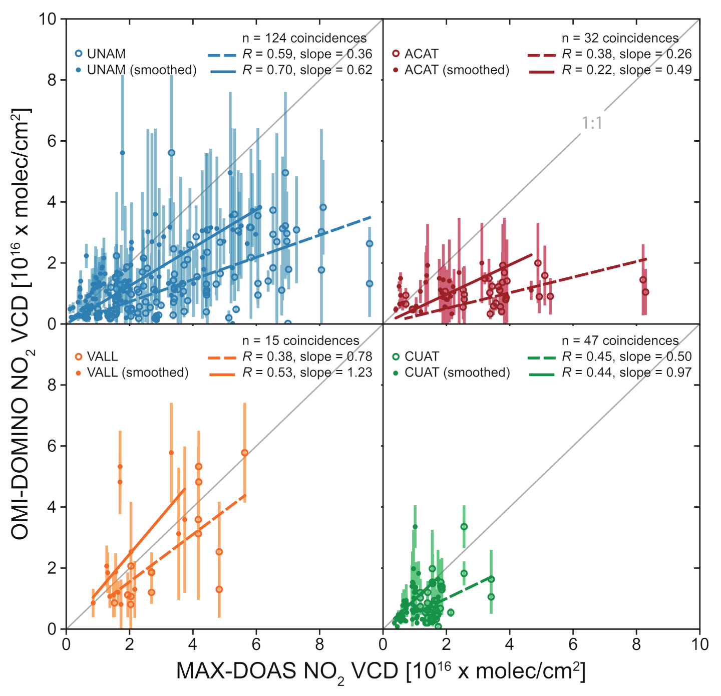 Remotesensing 13 00761 g003