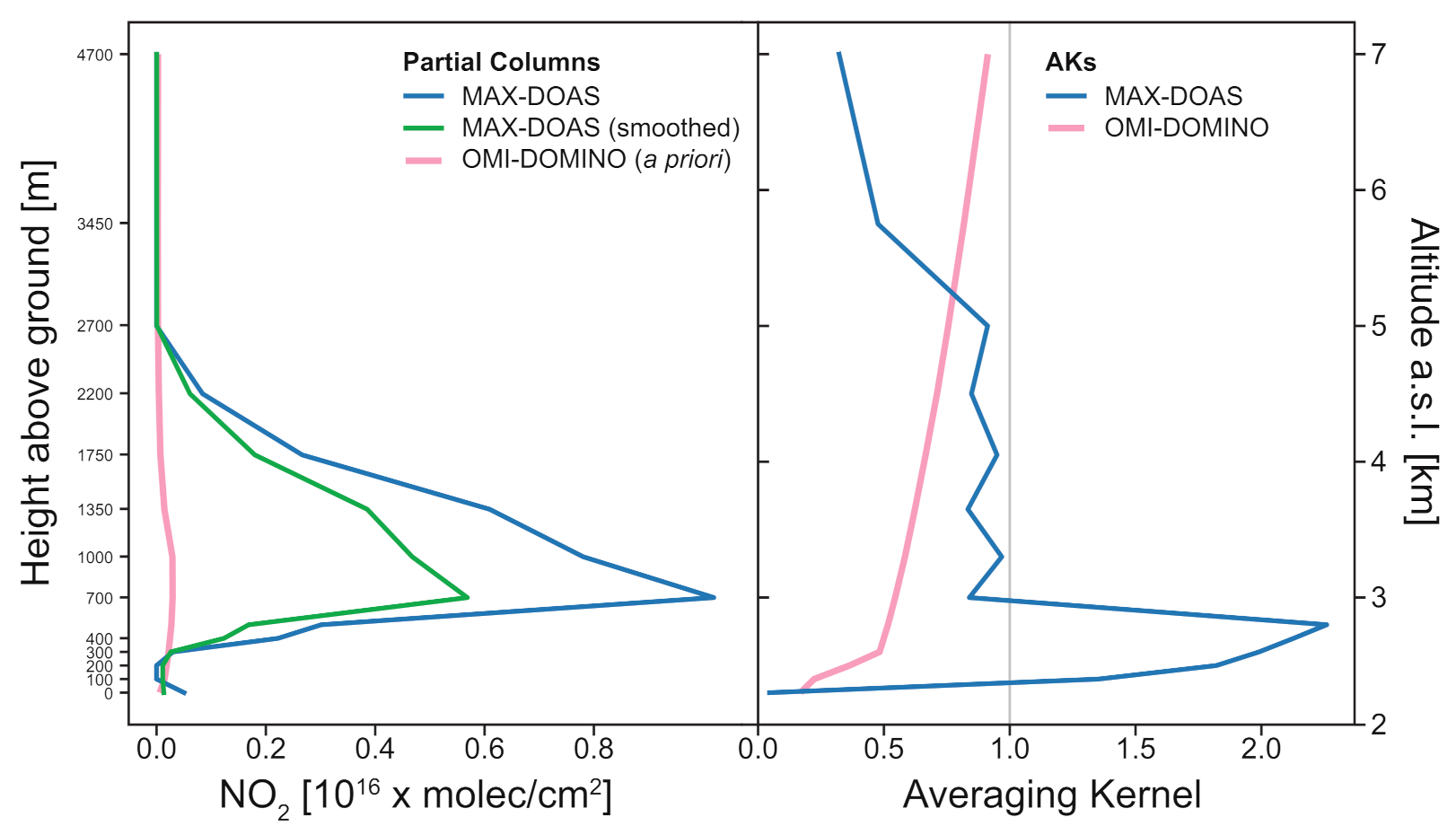 Remotesensing 13 00761 g004