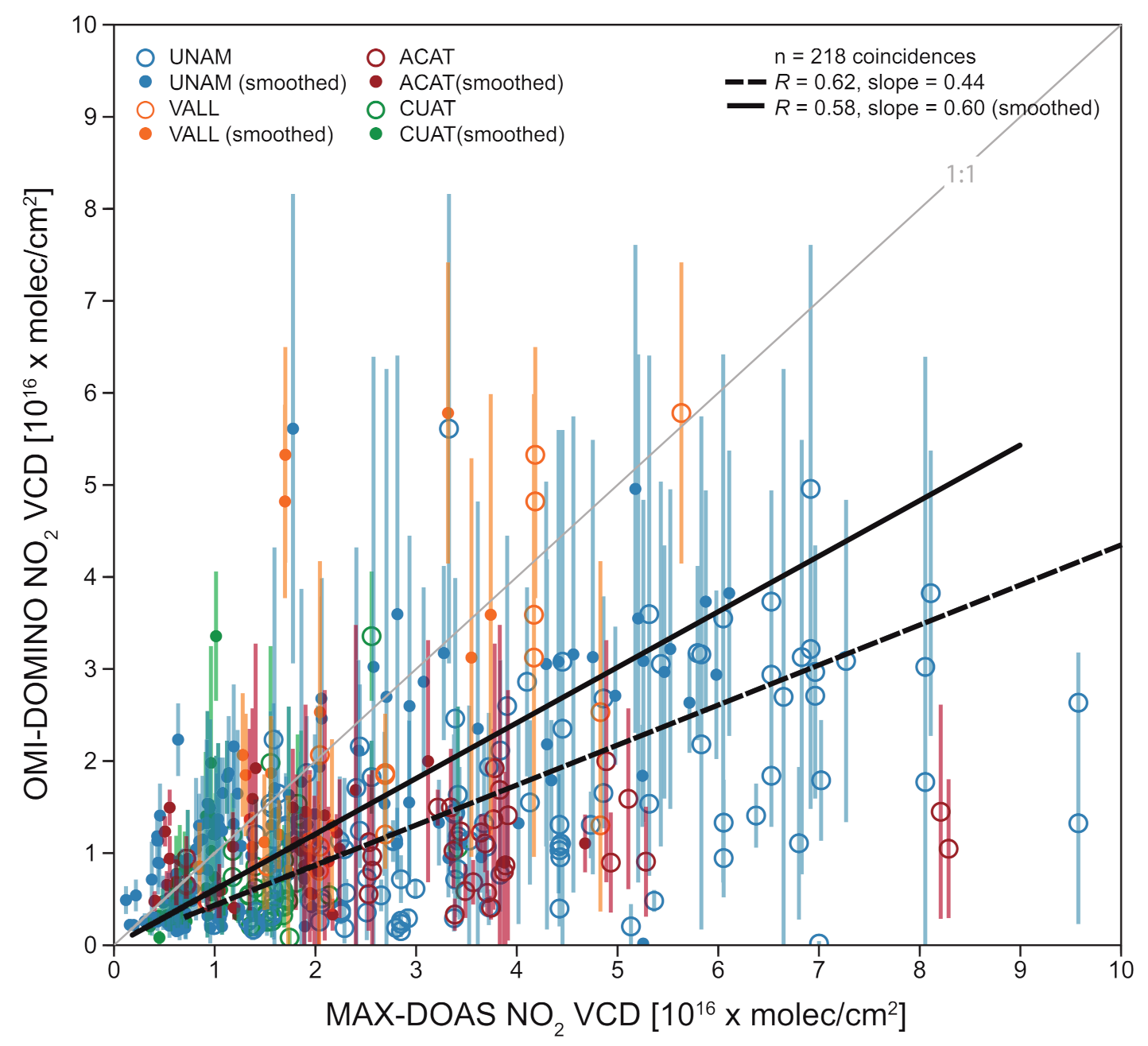 Remotesensing 13 00761 g005