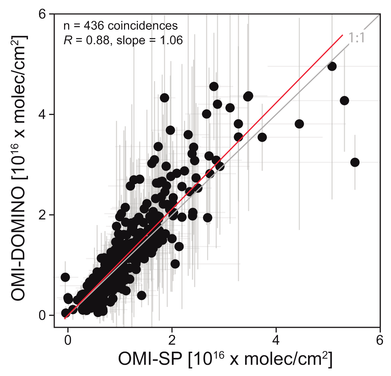 Remotesensing 13 00761 g006