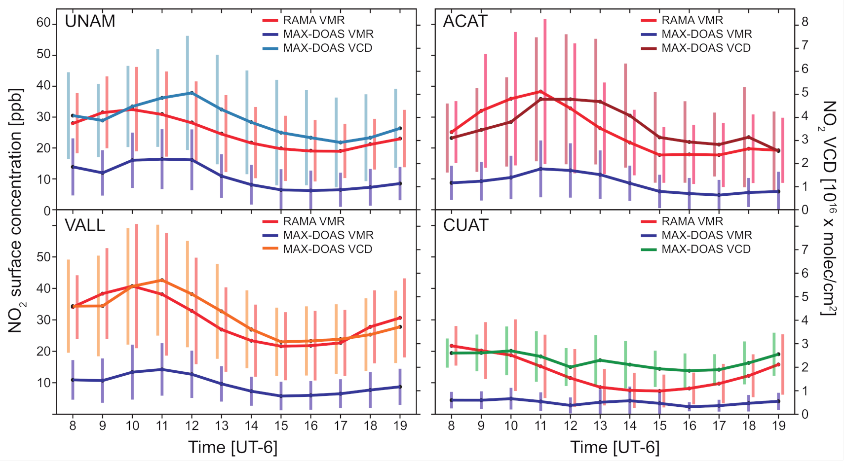 Remotesensing 13 00761 g007