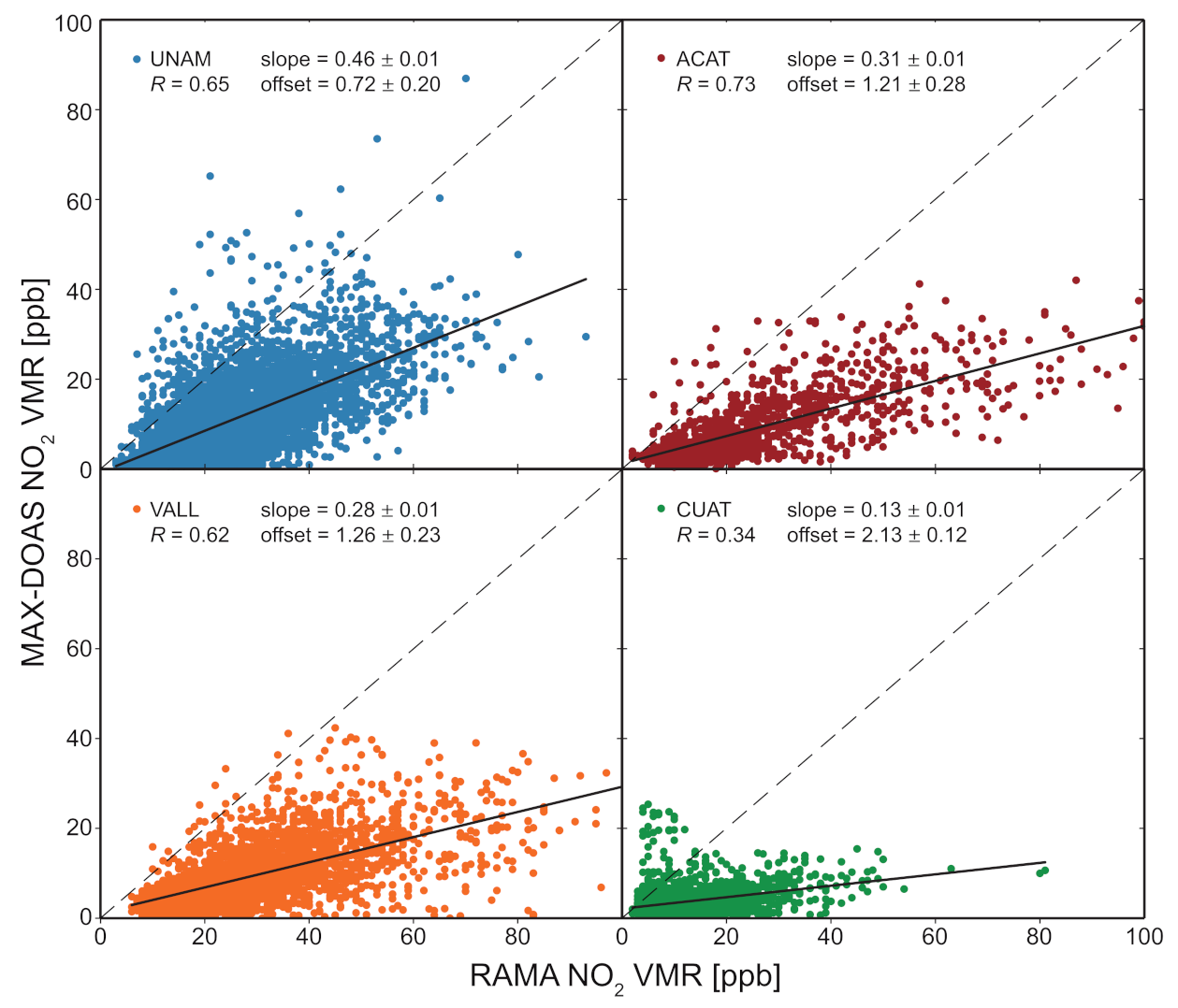 Remotesensing 13 00761 g008