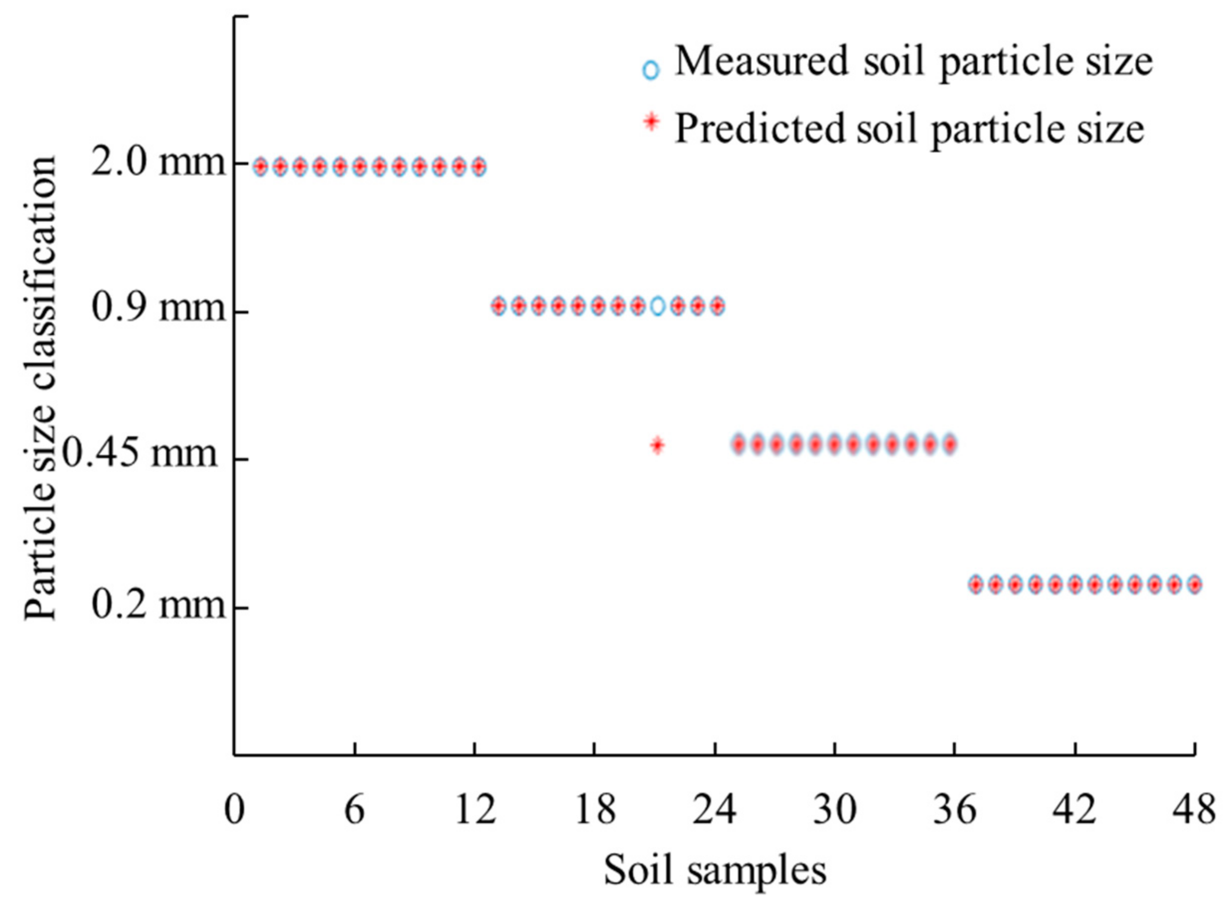 Remotesensing 13 00762 g008 Remotesensing 13 00762 g008