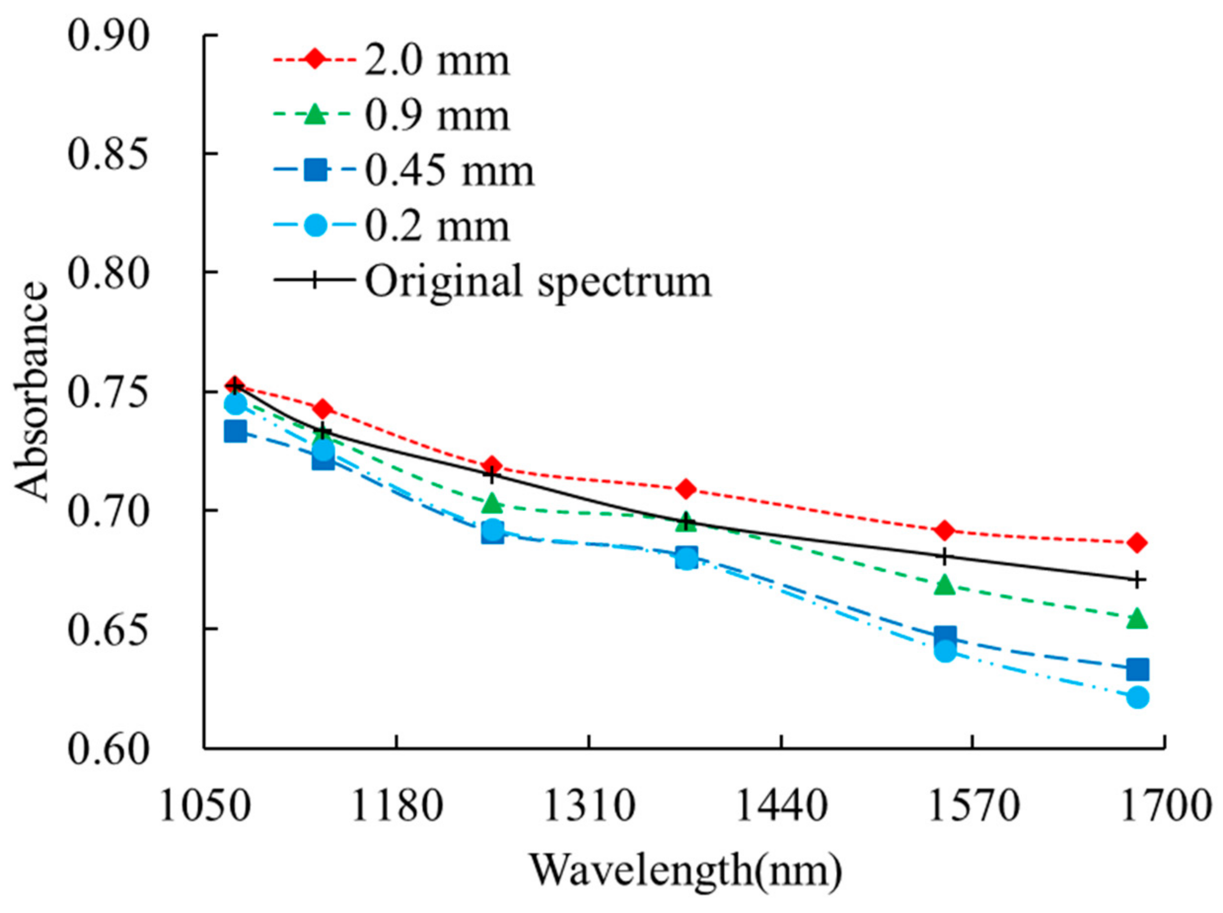 Remotesensing 13 00762 g009 Remotesensing 13 00762 g009