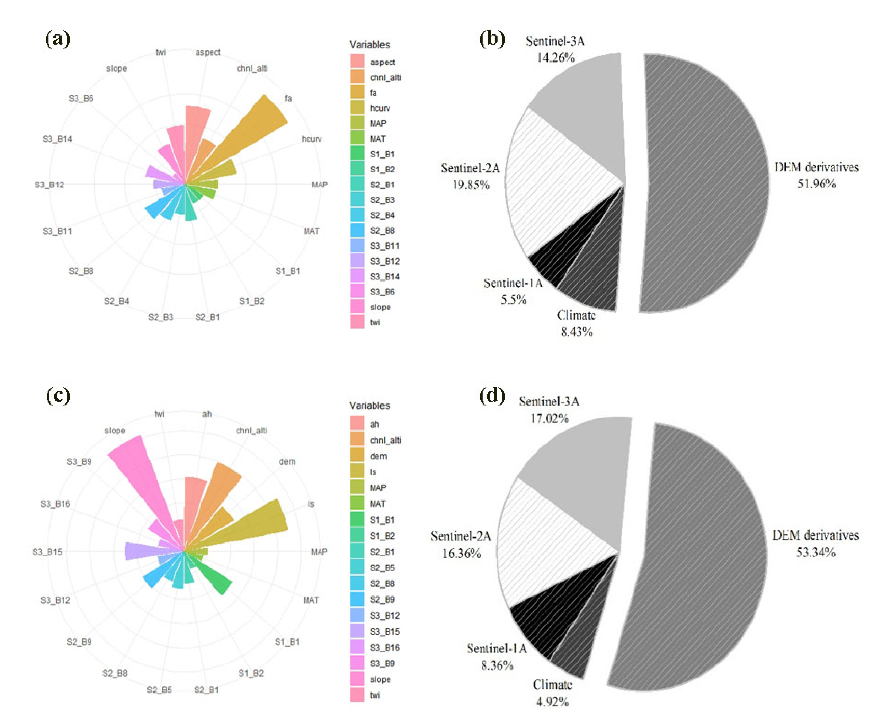 Remotesensing 13 00769 g002 Remotesensing 13 00769 g002