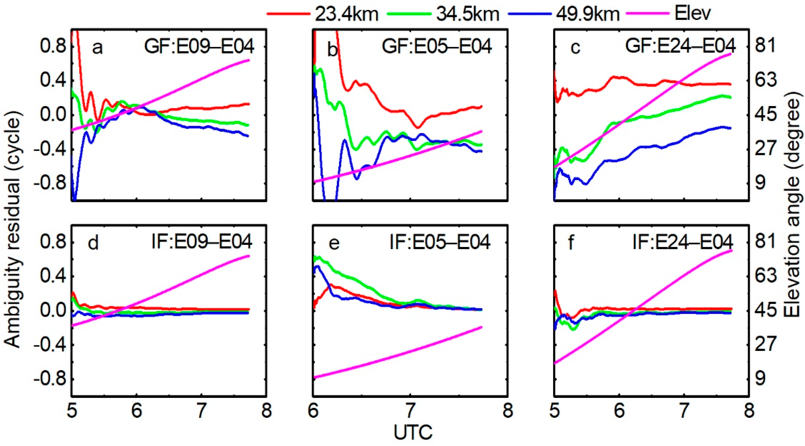 Remotesensing 13 00778 g005 Remotesensing 13 00778 g005