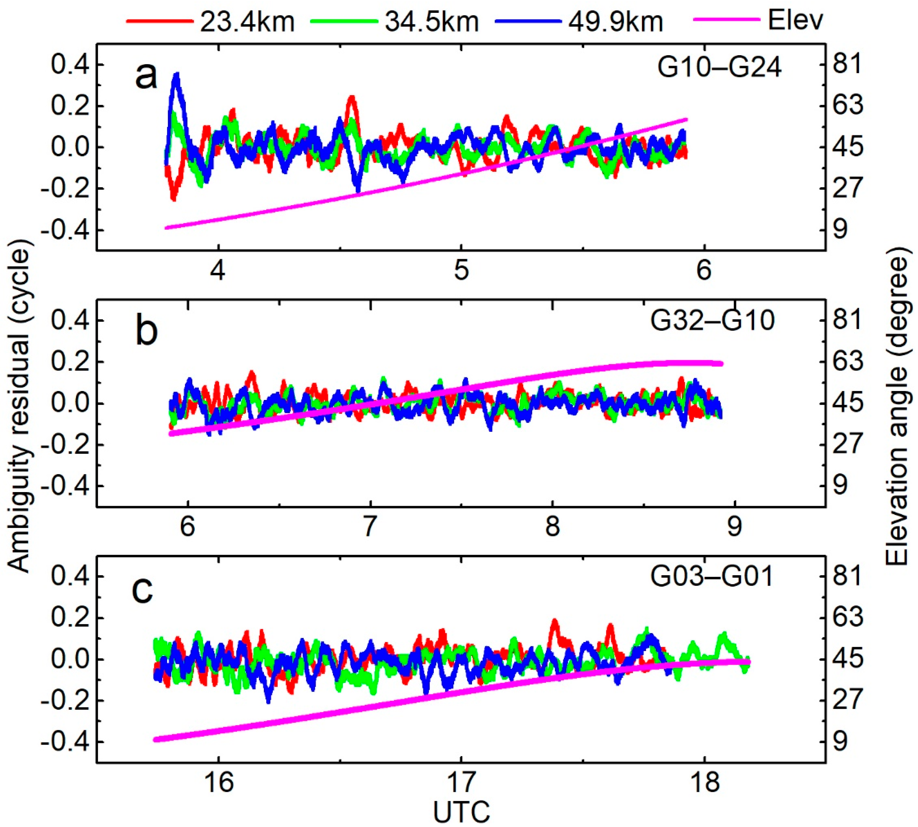 Remotesensing 13 00778 g007 Remotesensing 13 00778 g007