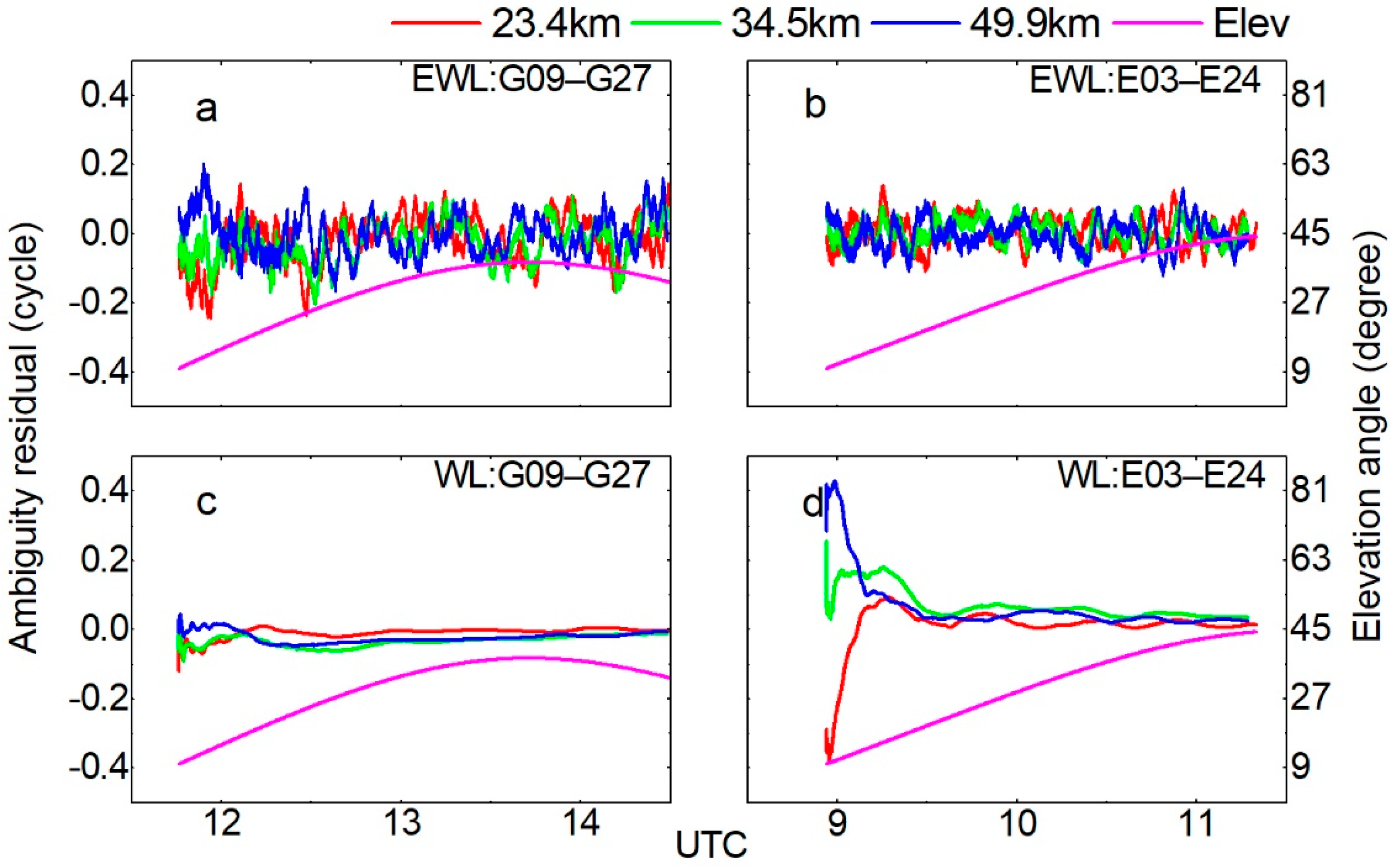 Remotesensing 13 00778 g011 Remotesensing 13 00778 g011