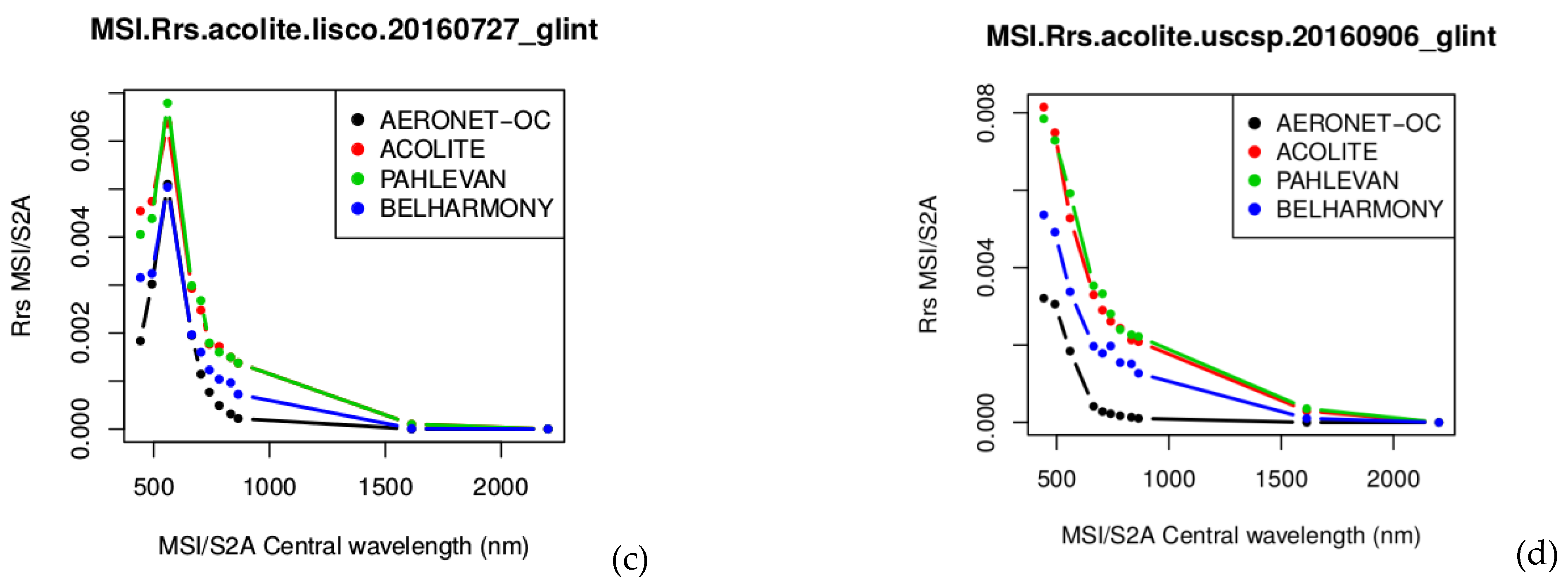 Remotesensing 13 00781 g007b Remotesensing 13 00781 g007b