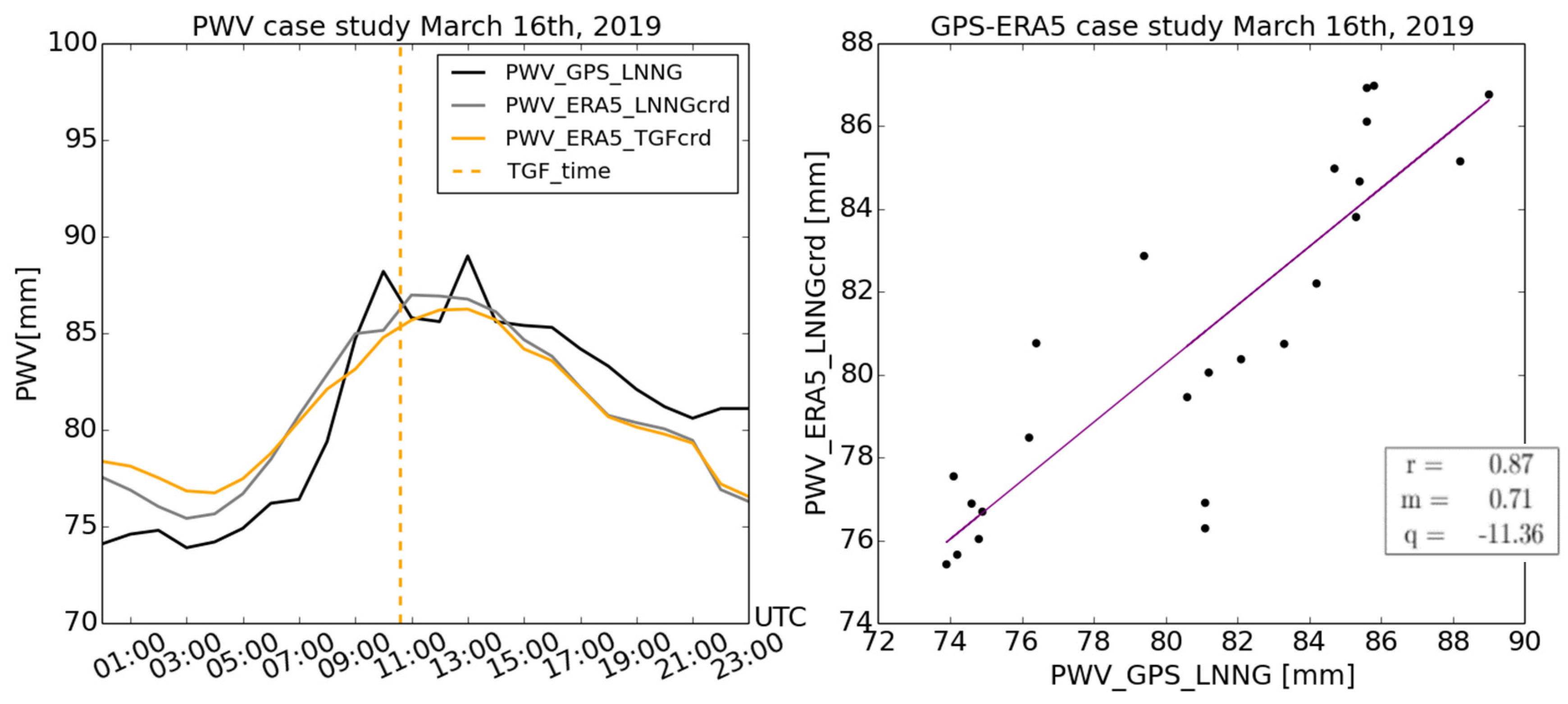 Remotesensing 13 00784 g007 Remotesensing 13 00784 g007