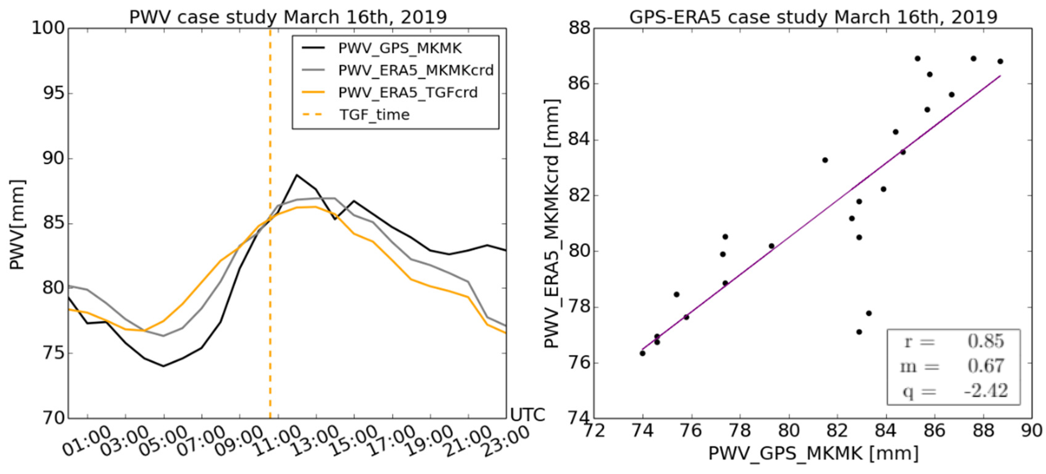 Remotesensing 13 00784 g008 Remotesensing 13 00784 g008