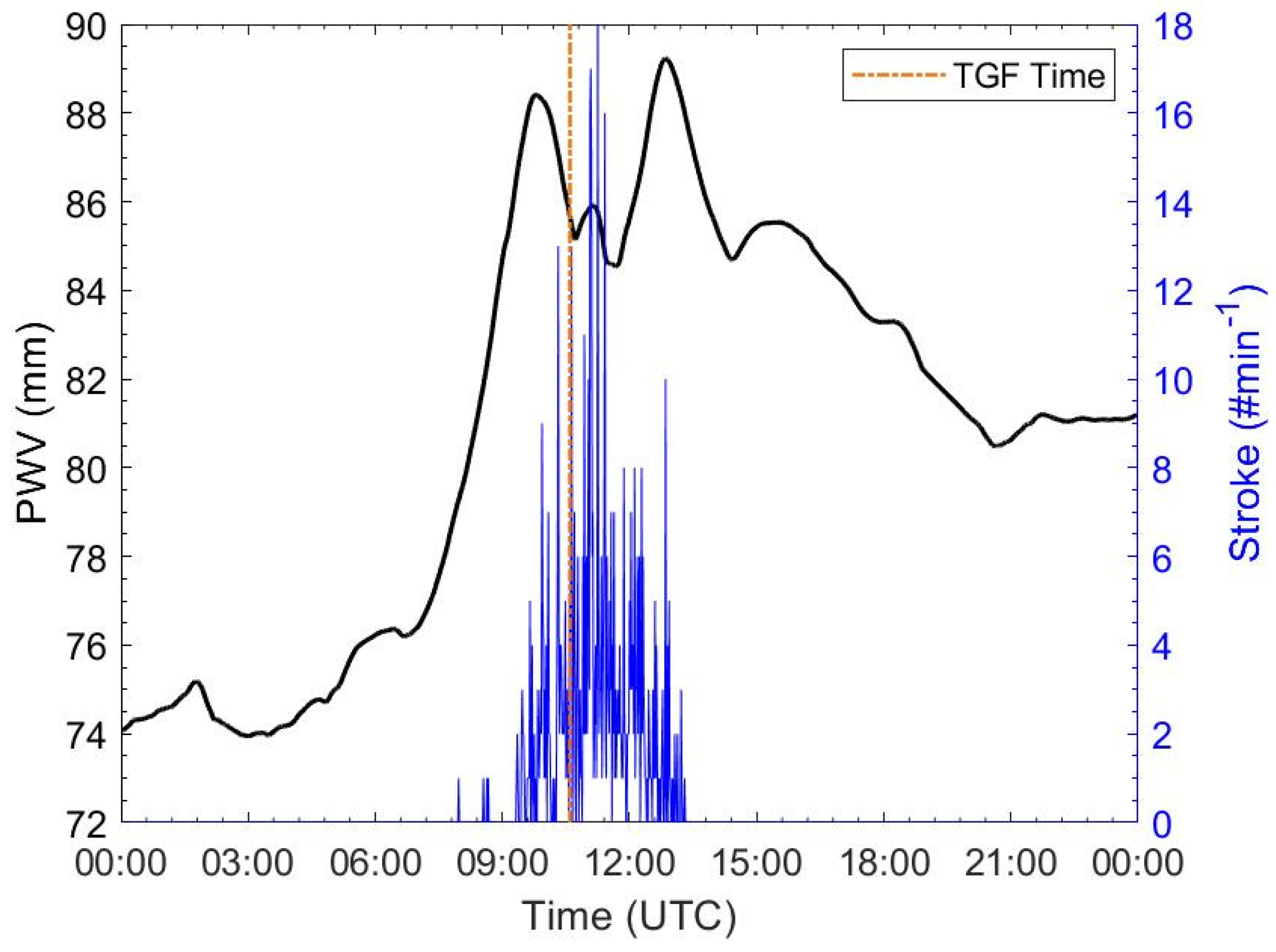 Remotesensing 13 00784 g010 Remotesensing 13 00784 g010